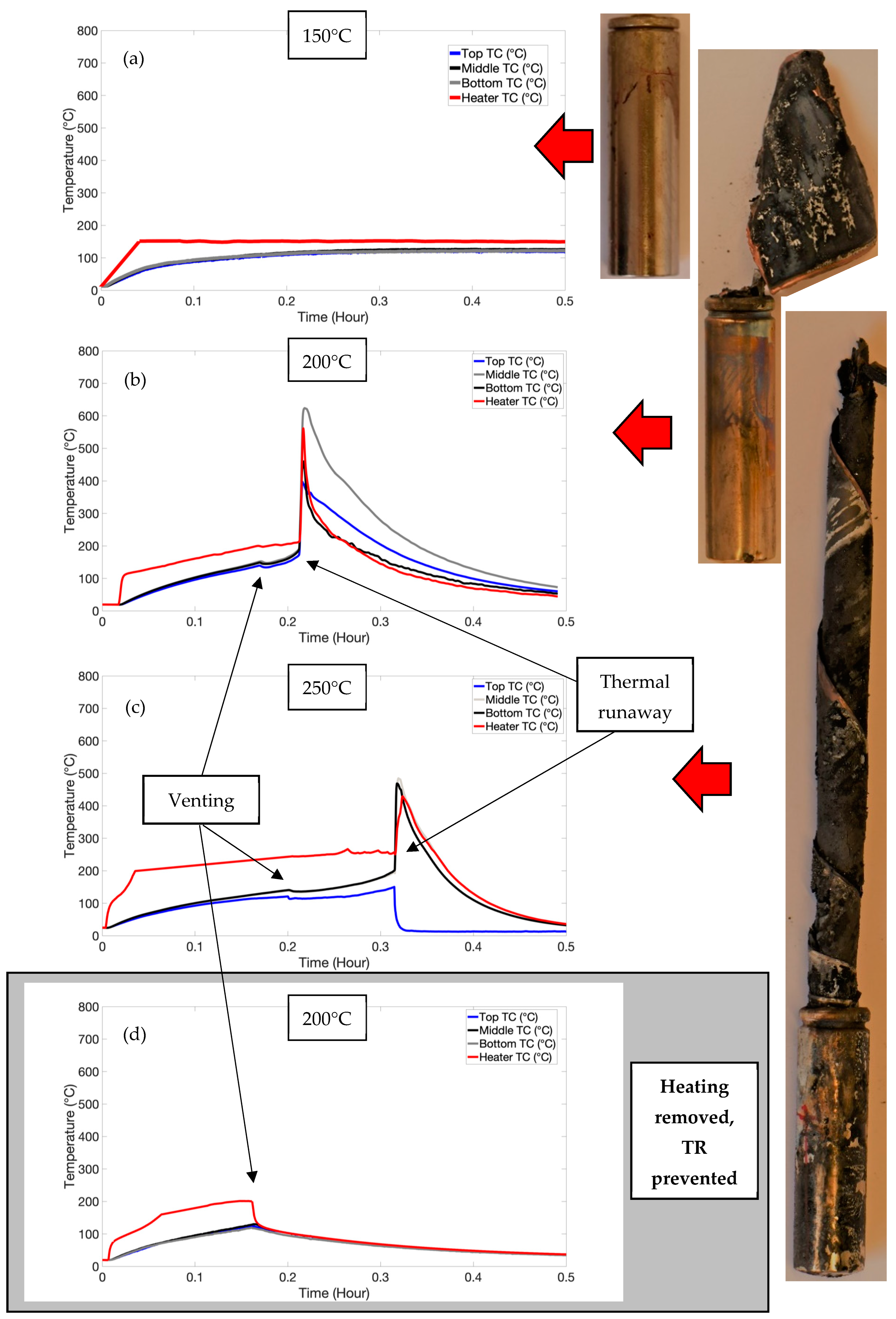 Batteries 10 00104 g003
