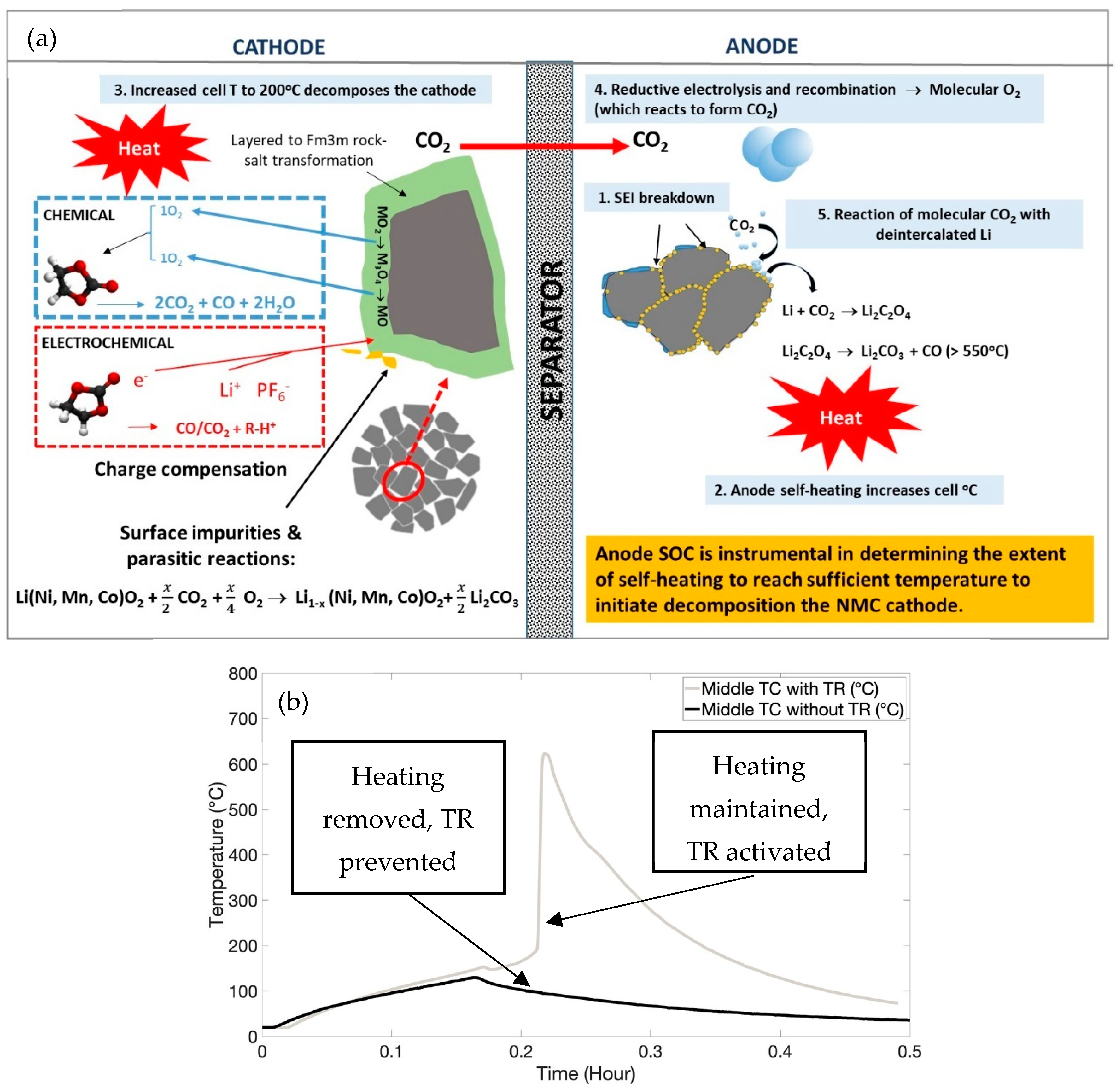 Batteries 10 00104 g005