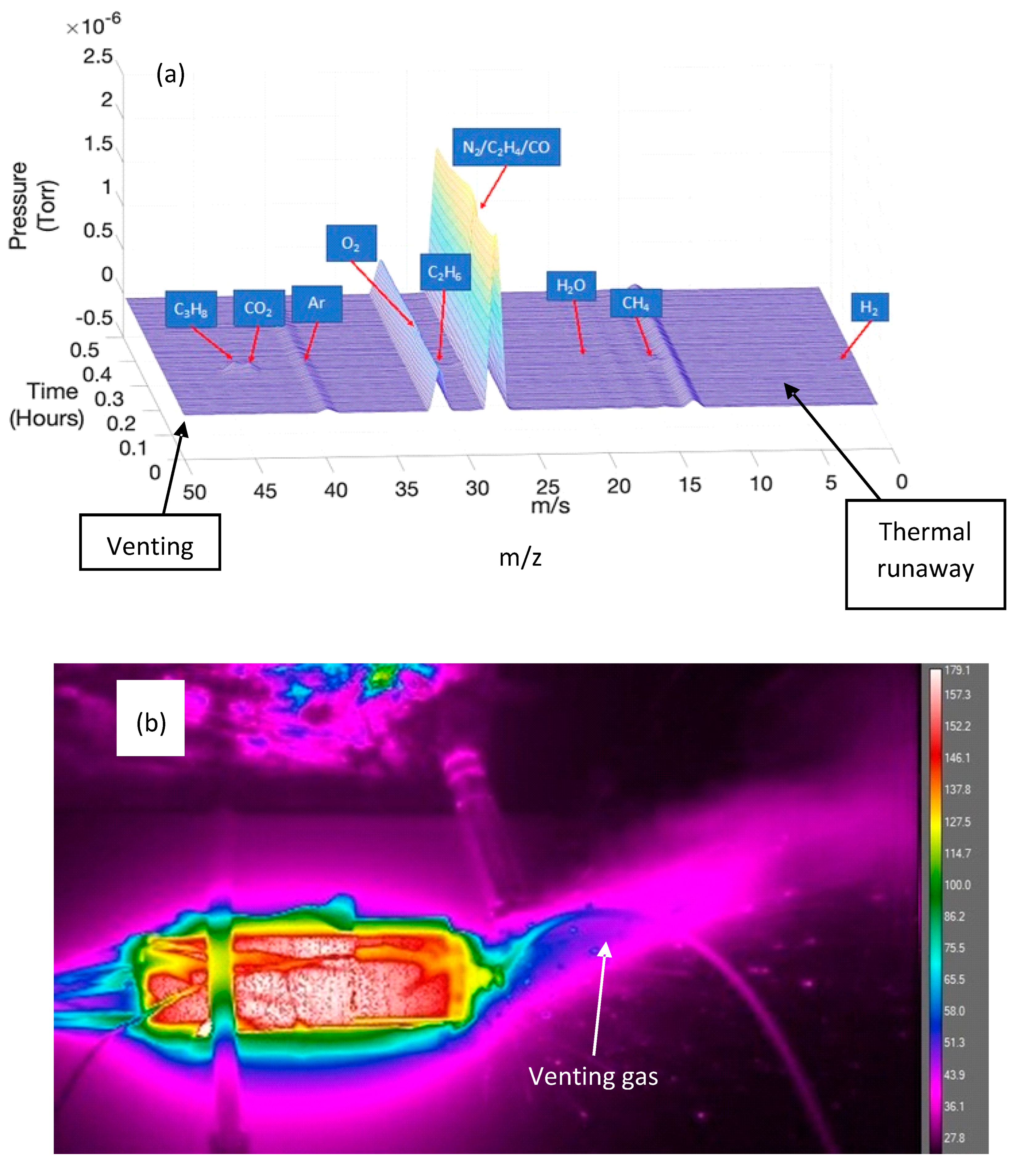 Batteries 10 00104 g008