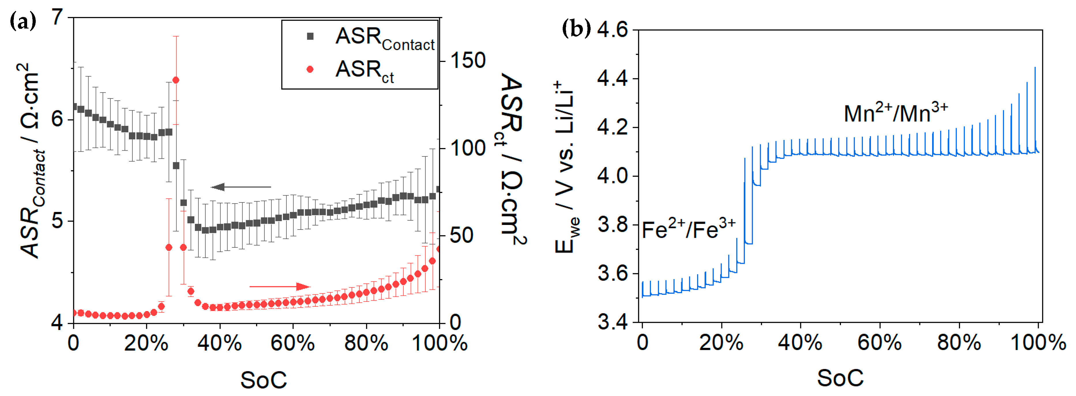 Batteries 10 00105 g002