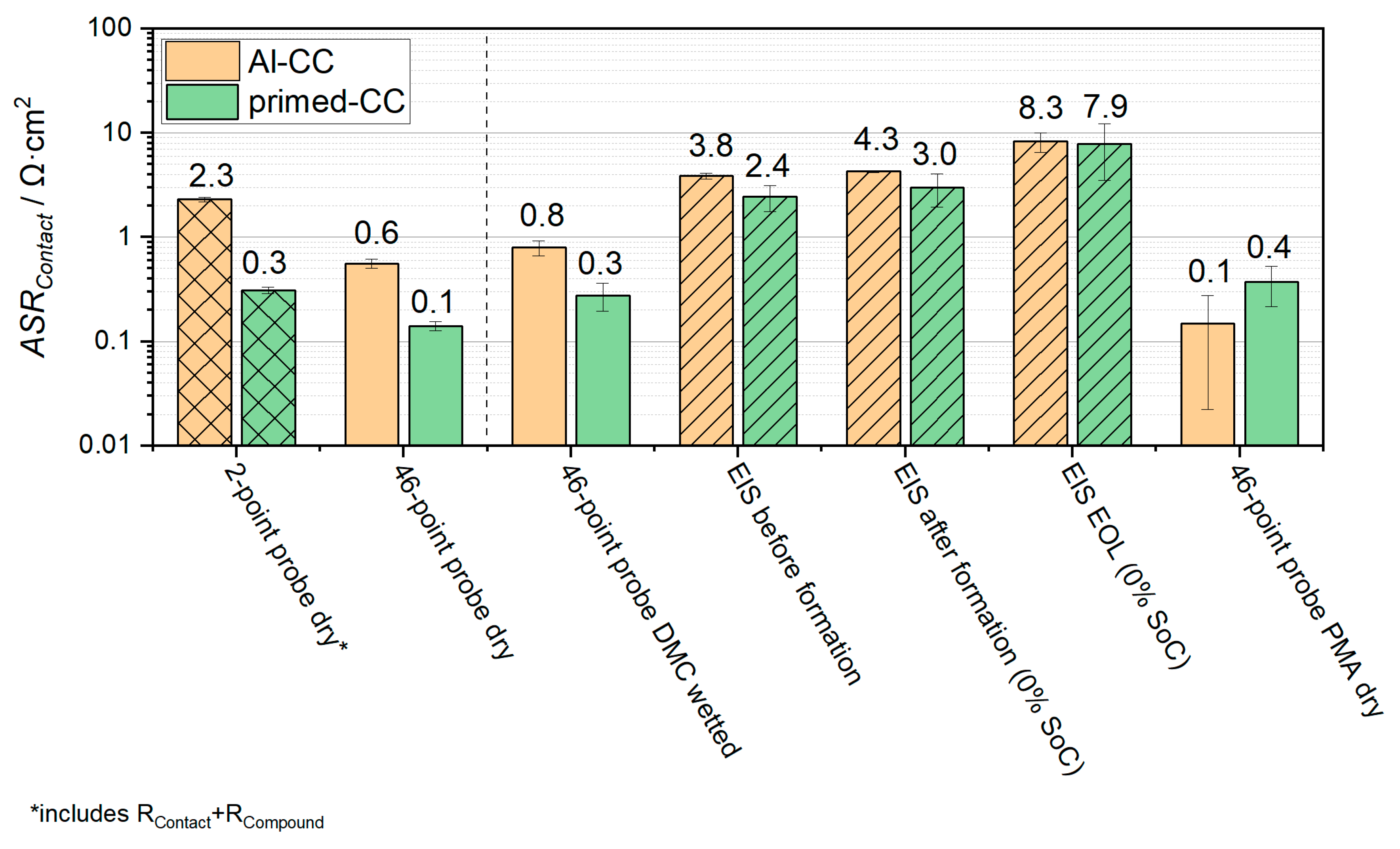 Batteries 10 00105 g004