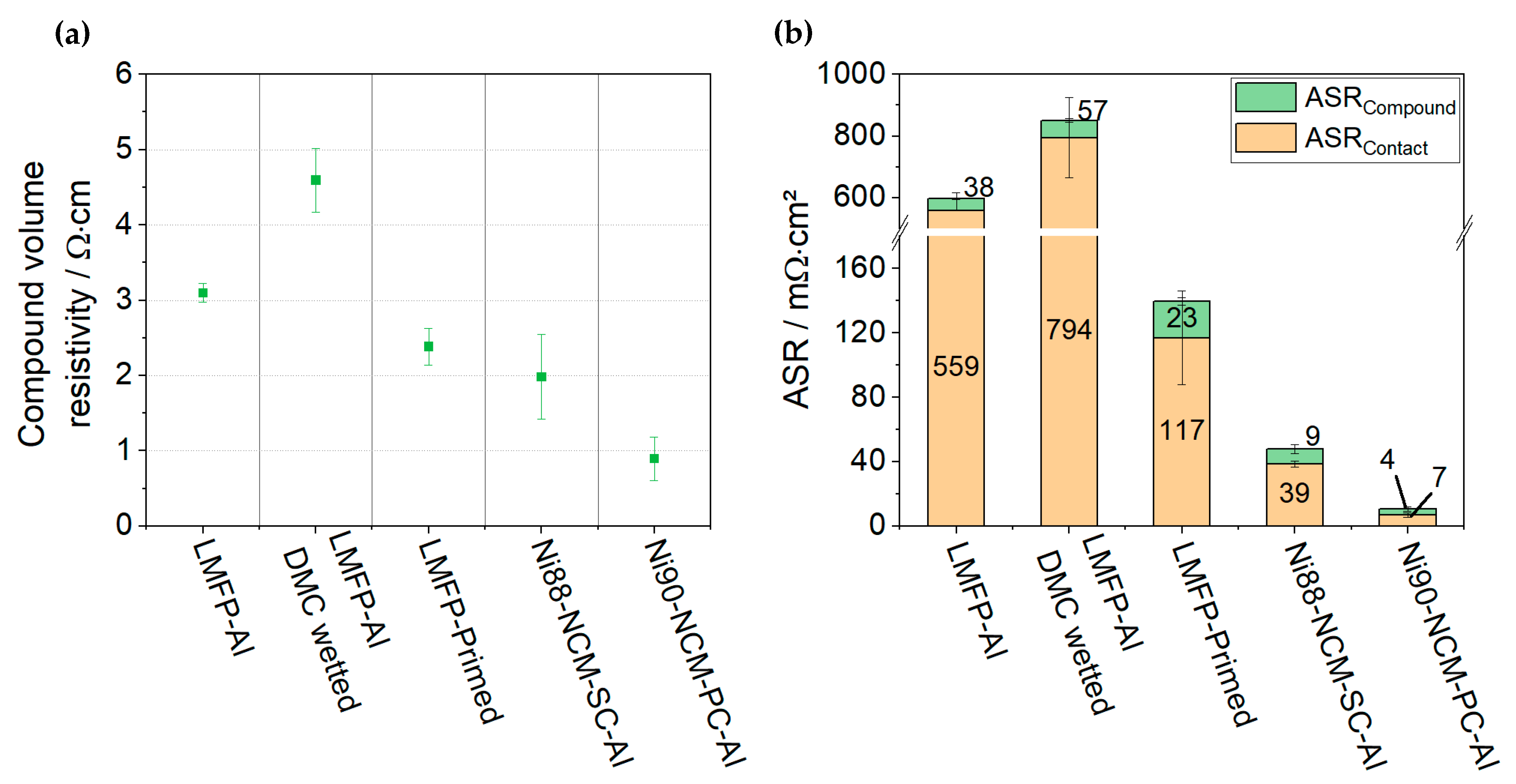 Batteries 10 00105 g006