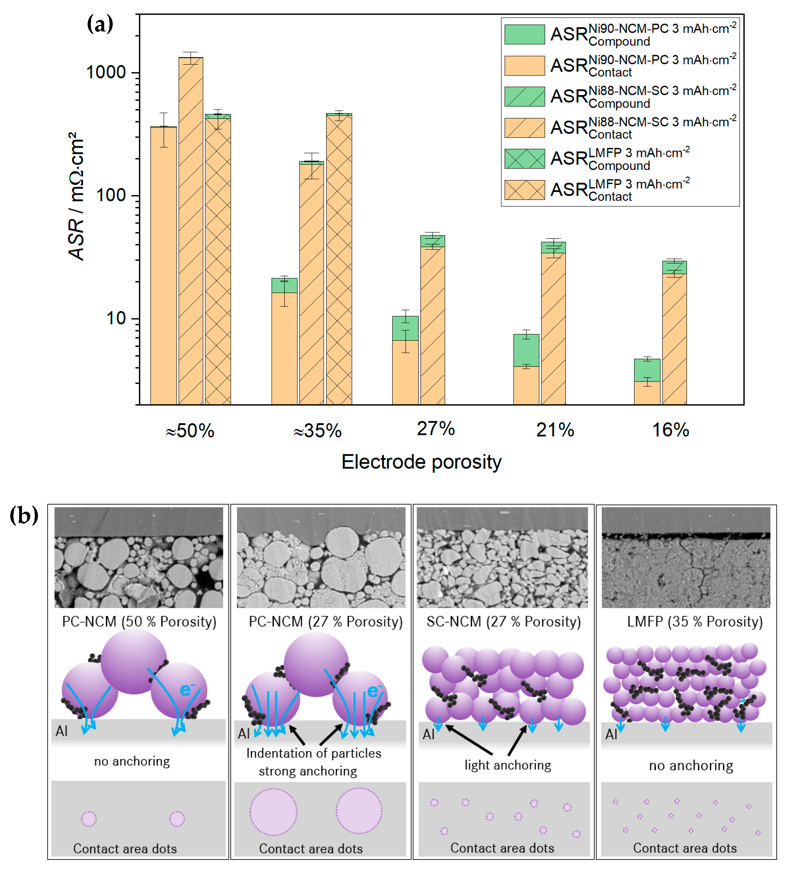 Batteries 10 00105 g008
