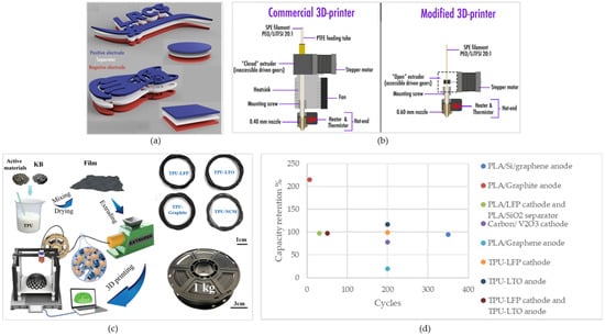 Batteries 10 00110 g003