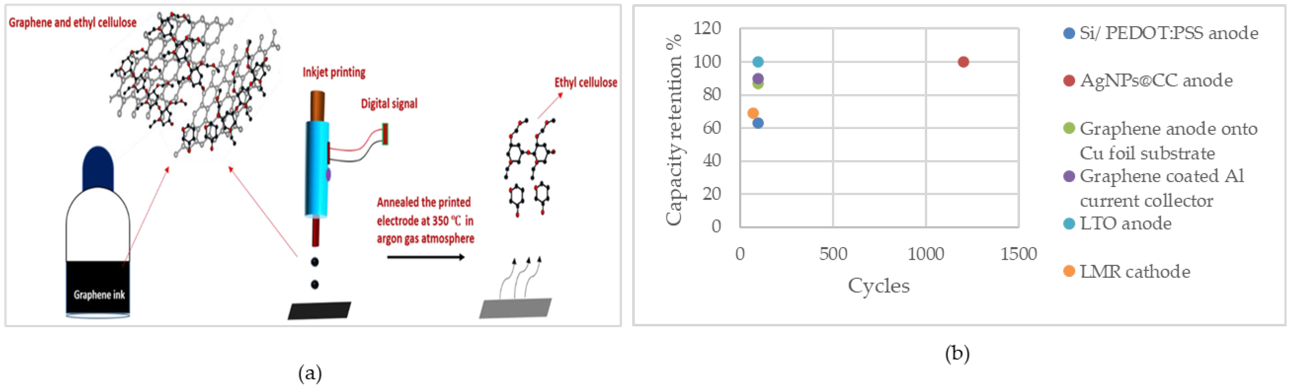 Batteries 10 00110 g004