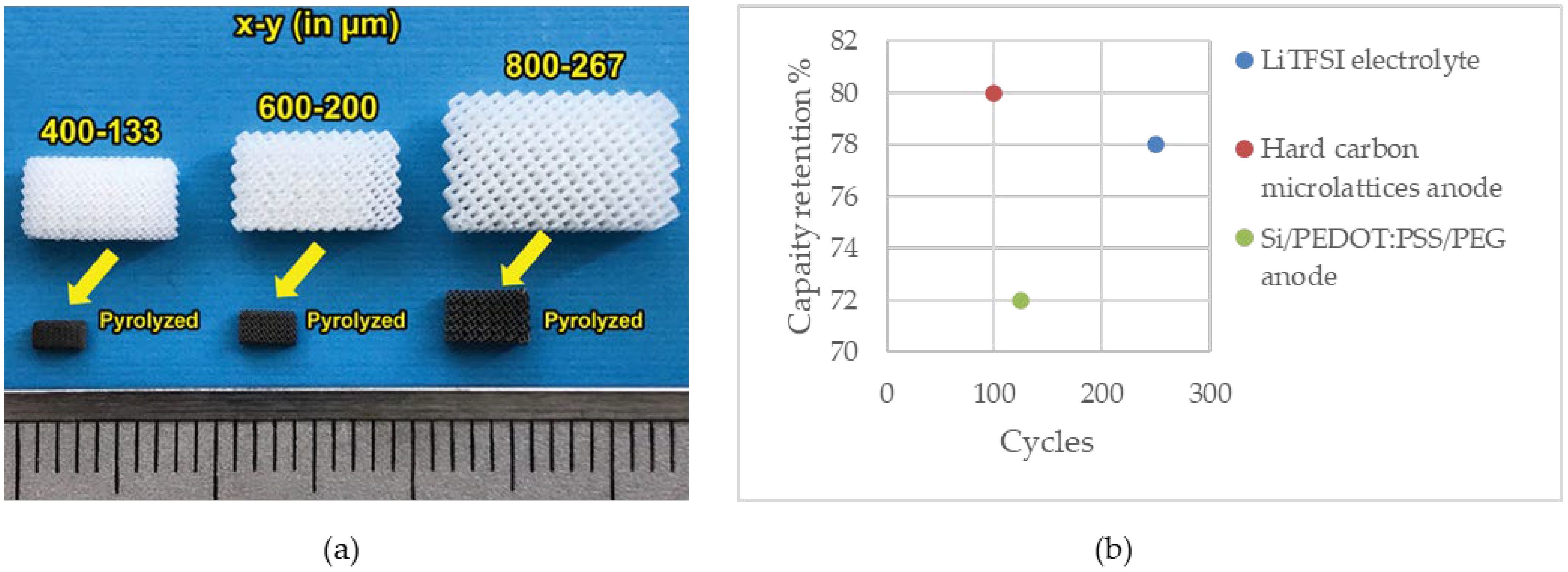 Batteries 10 00110 g005
