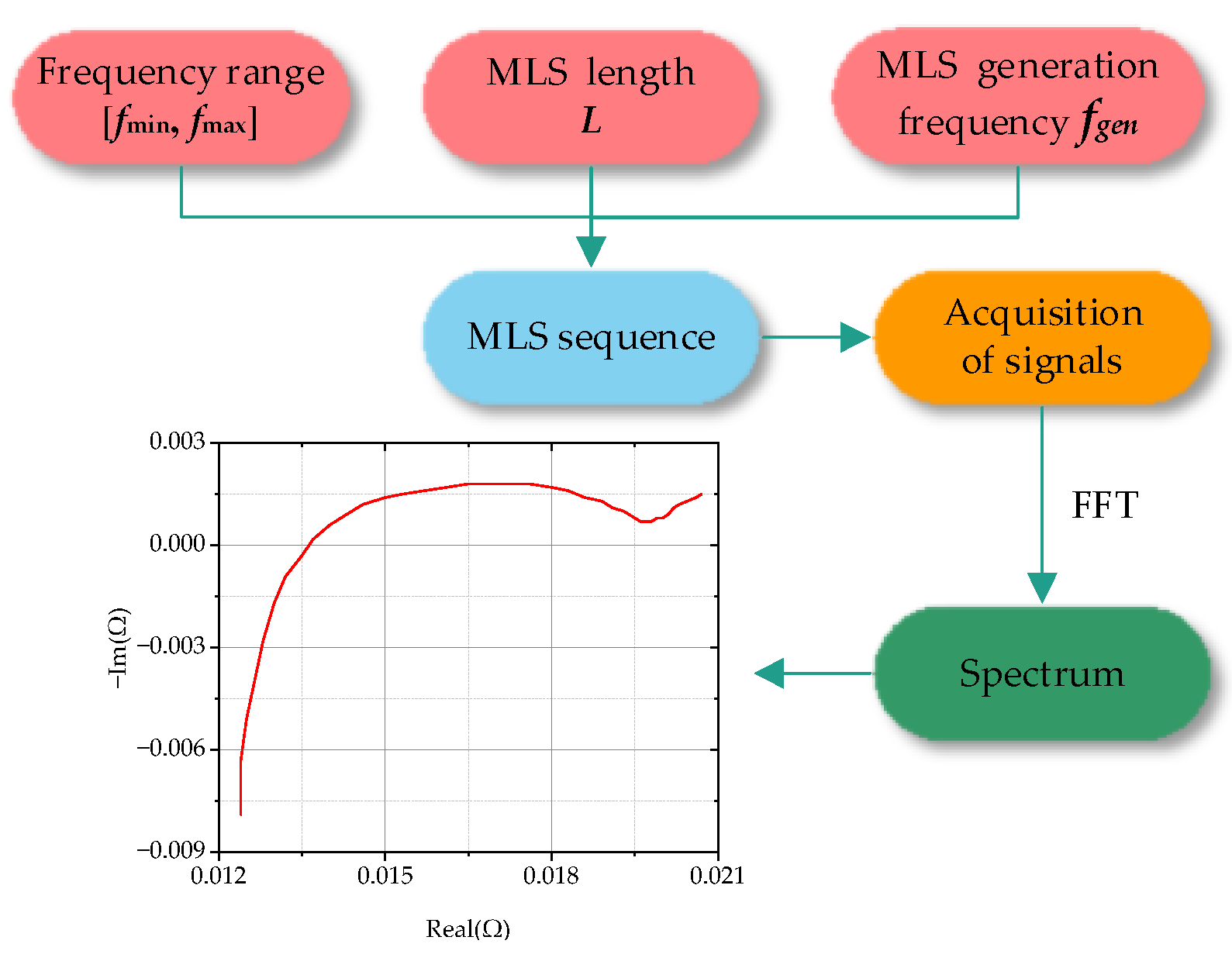 Batteries 10 00112 g002