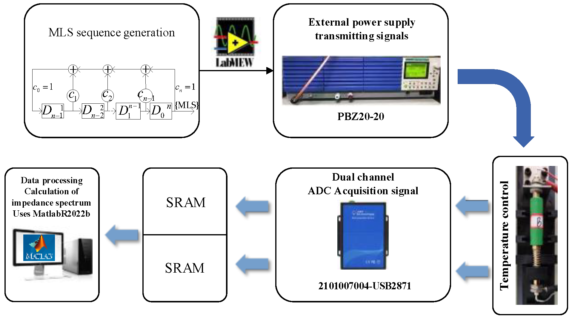 Batteries 10 00112 g005