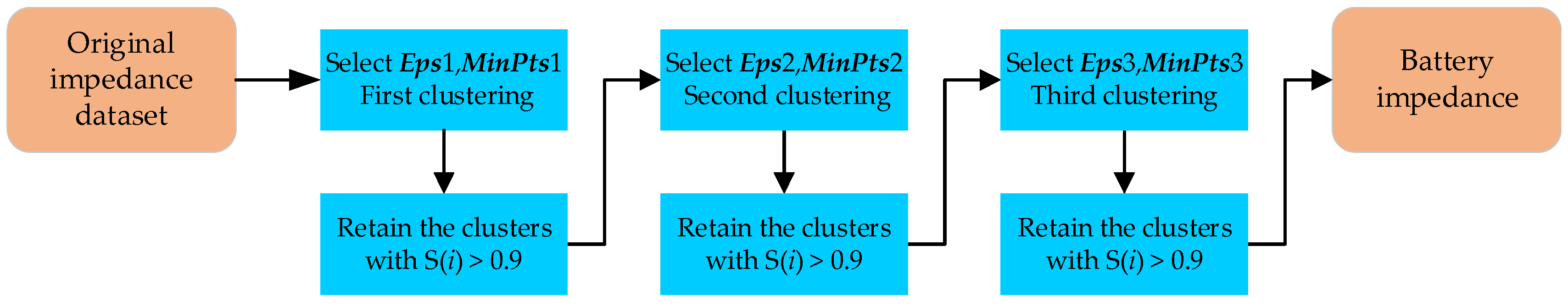 Batteries 10 00112 g006