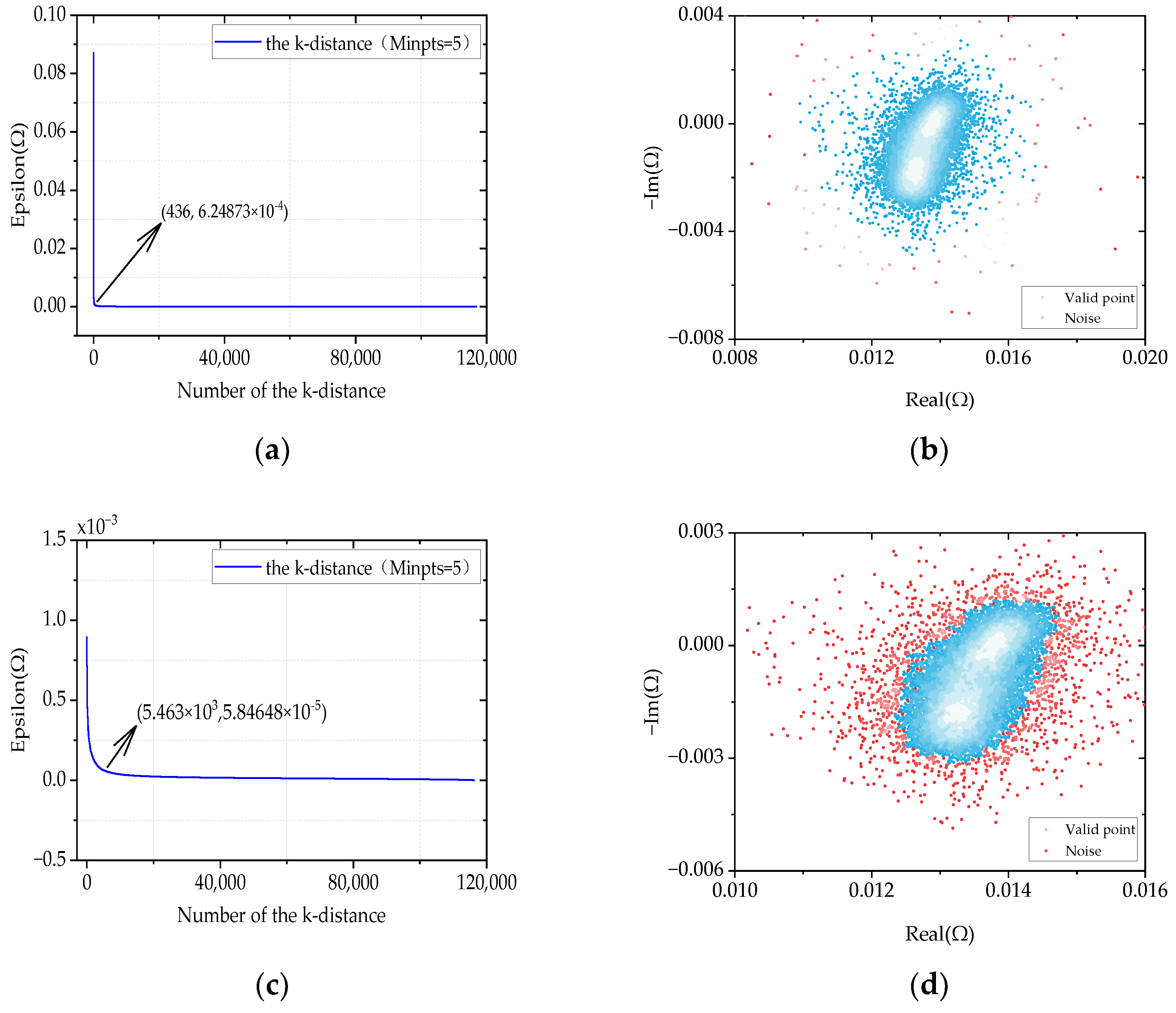 Batteries 10 00112 g007a