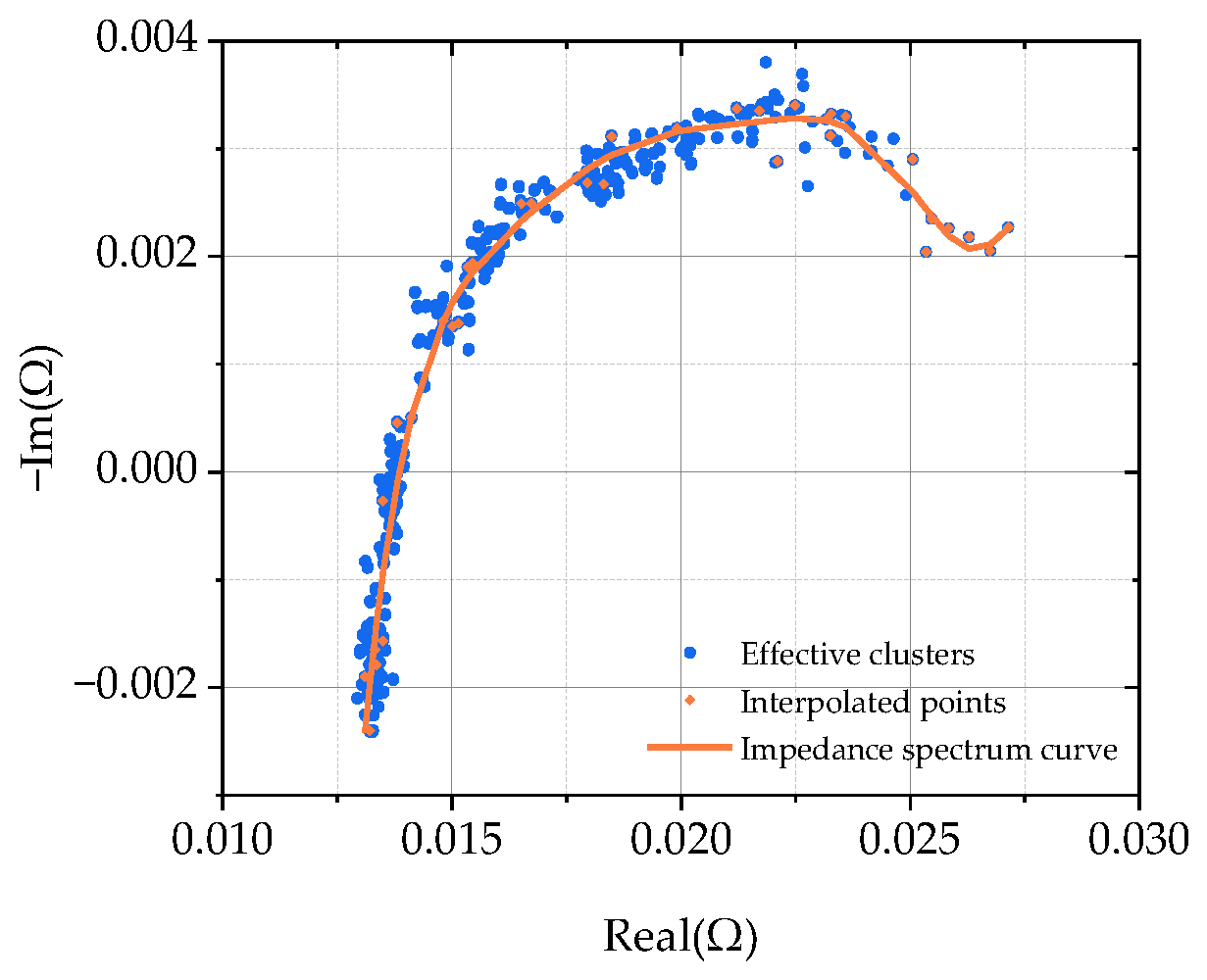 Batteries 10 00112 g008