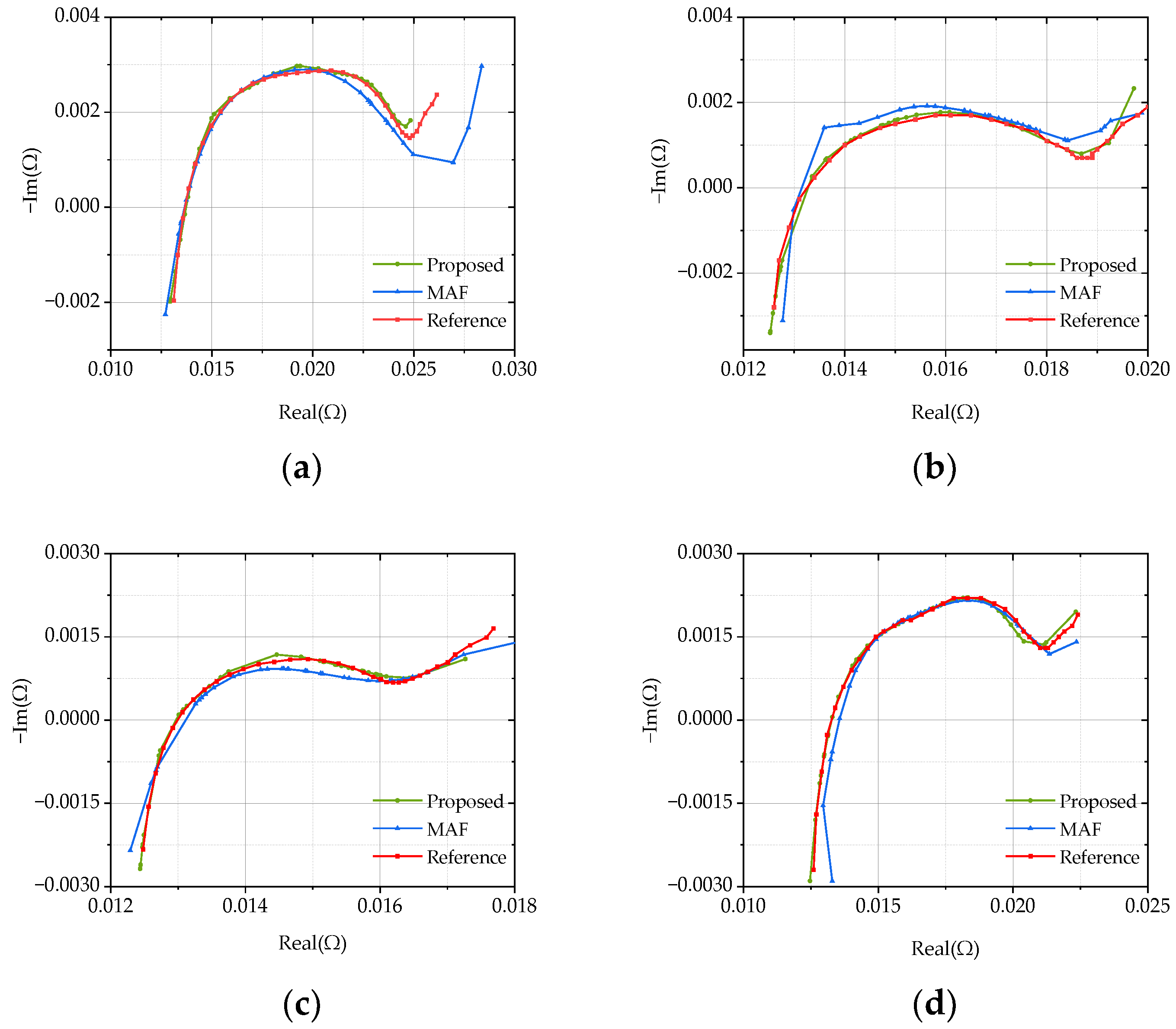 Batteries 10 00112 g009