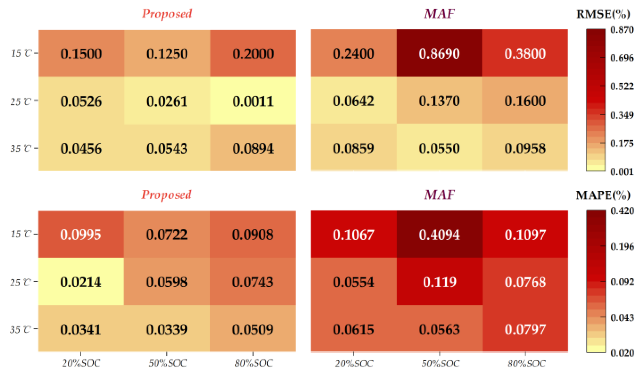 Batteries 10 00112 g010