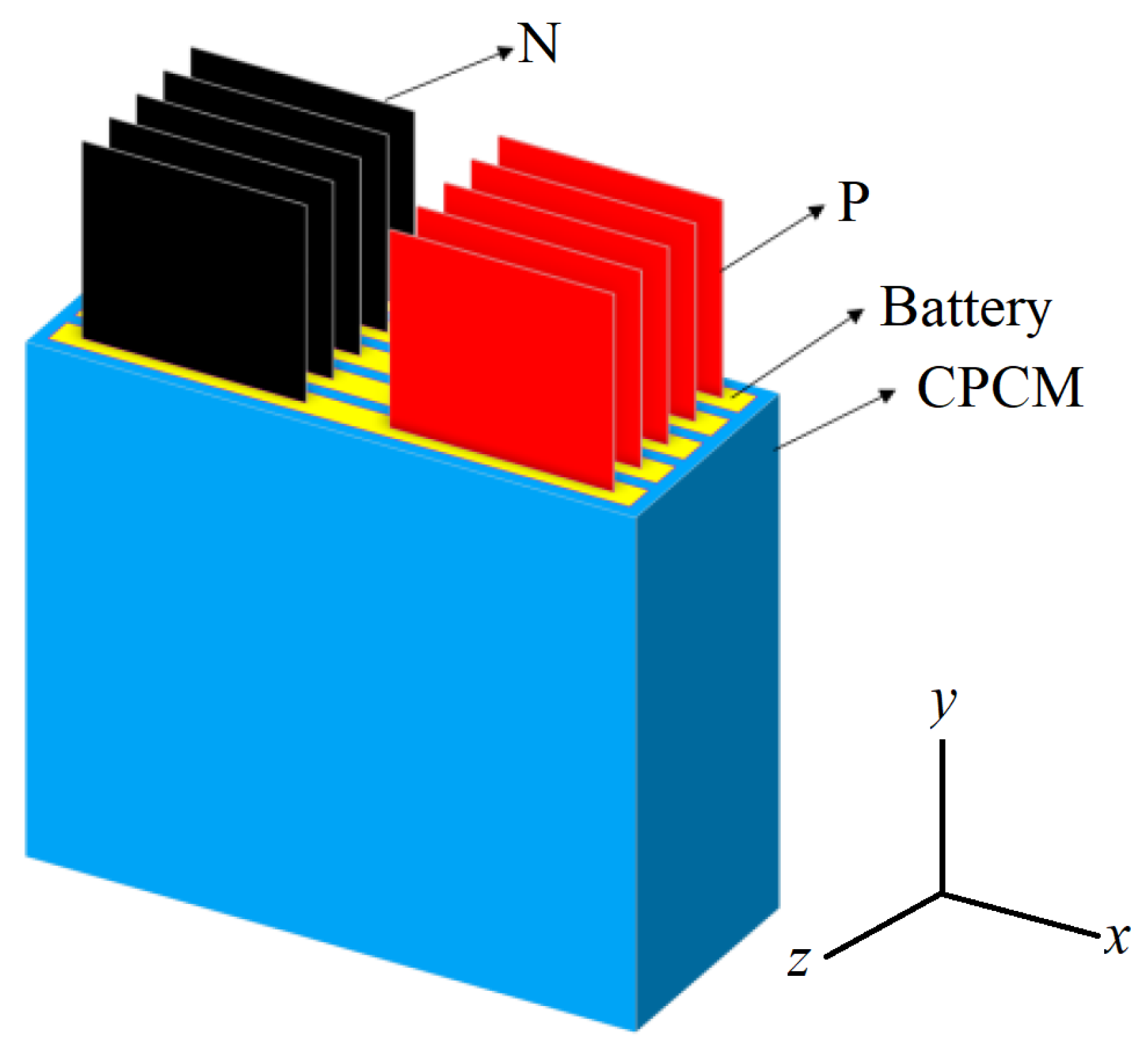 Batteries 10 00113 g003