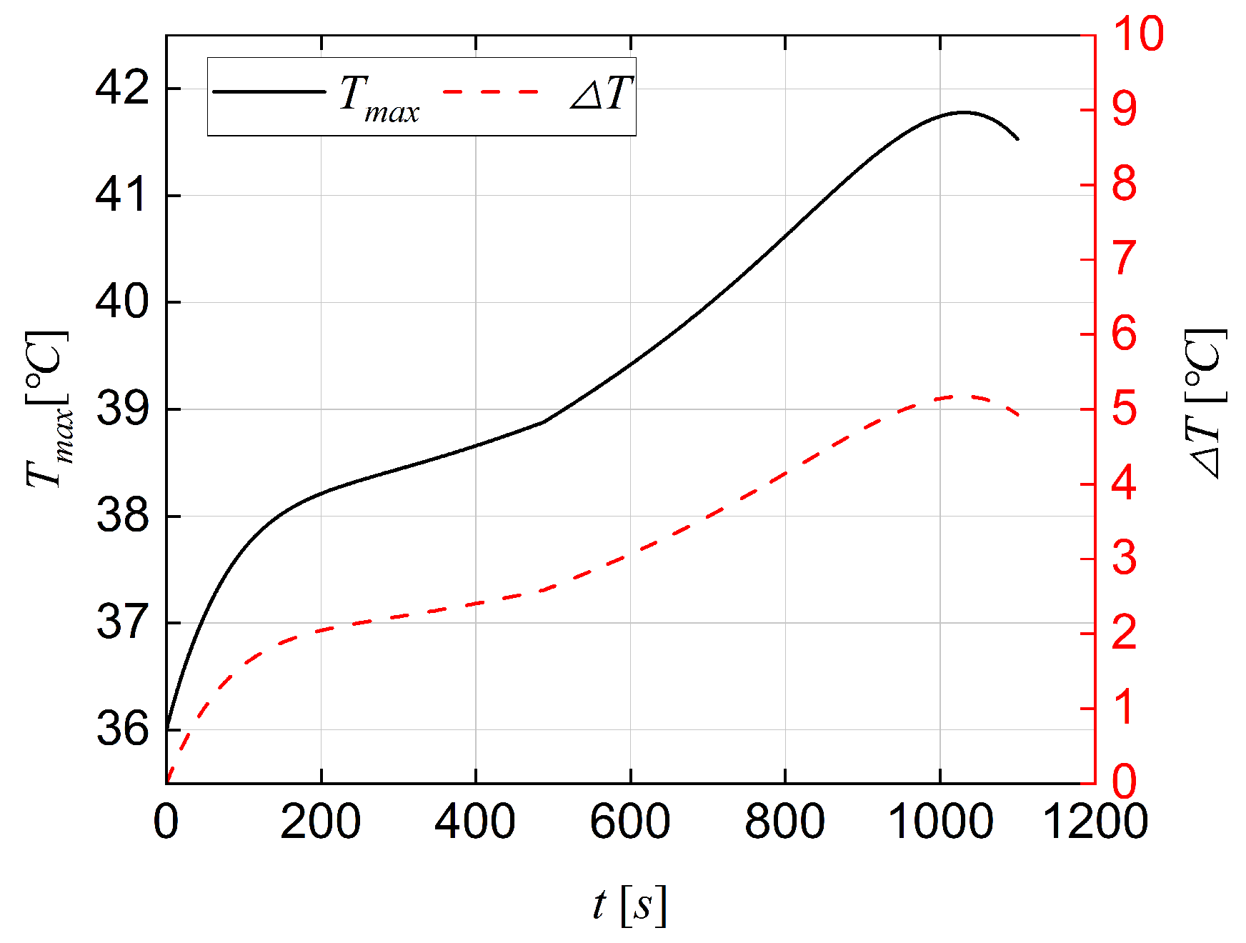 Batteries 10 00113 g007