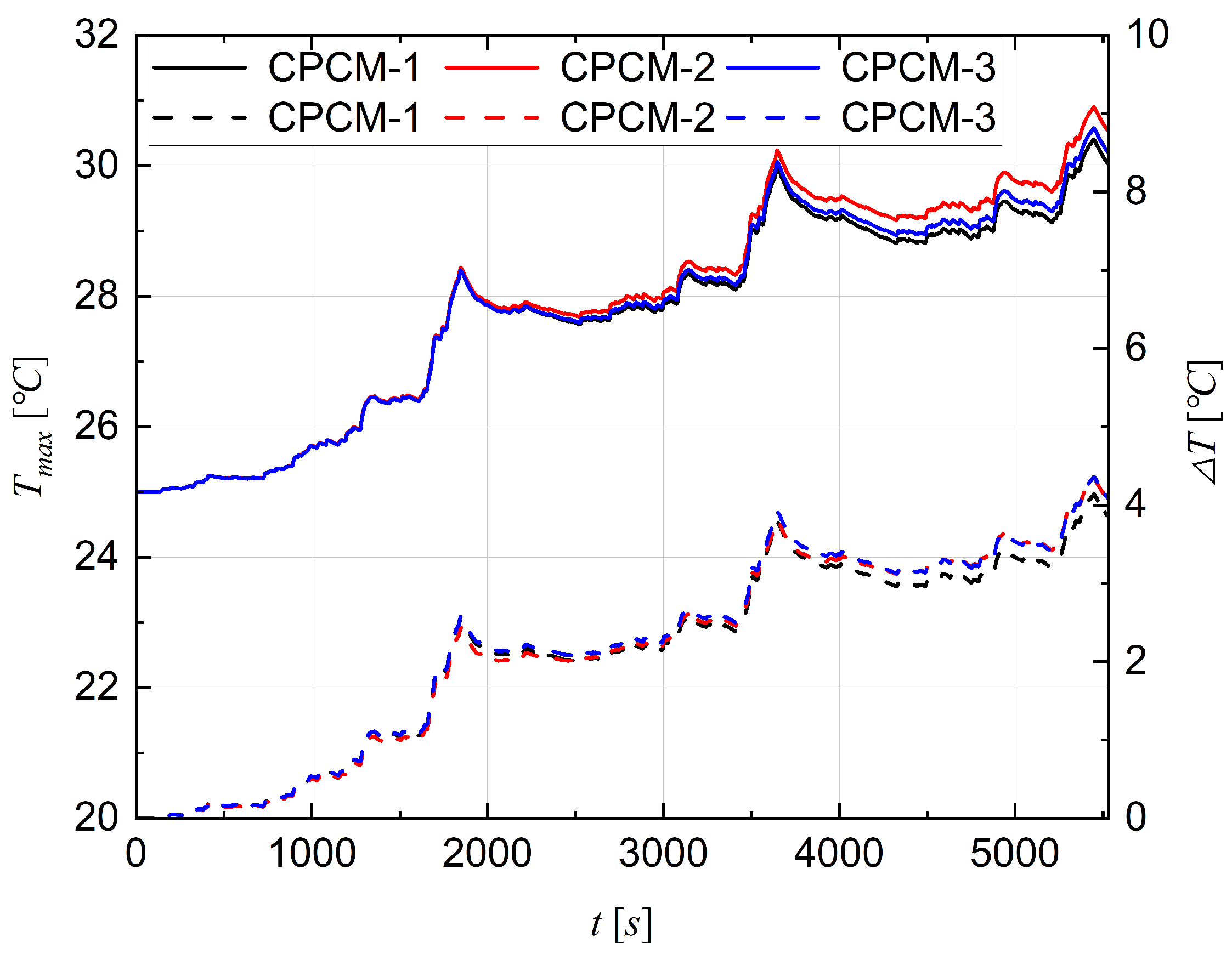 Batteries 10 00113 g015
