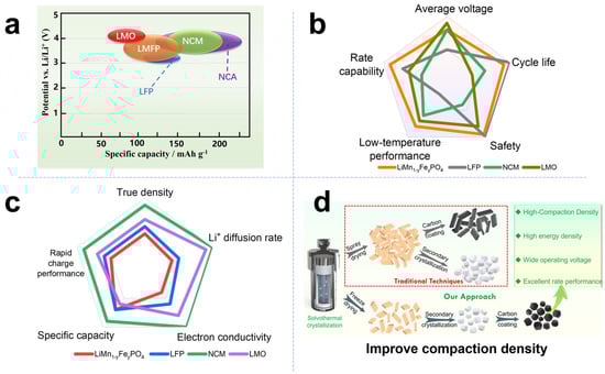 Batteries 10 00114 g001