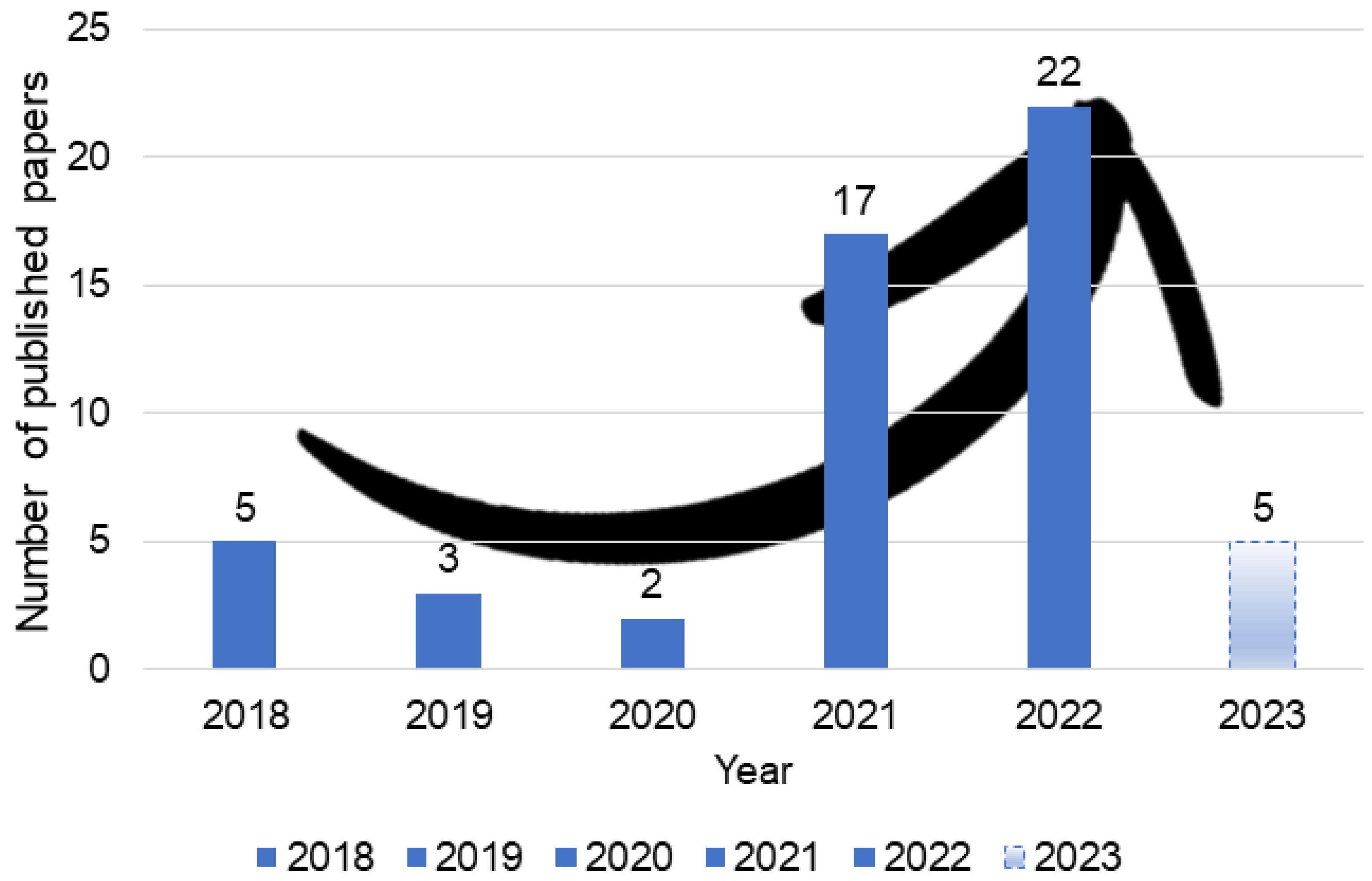 Batteries 10 00115 g003