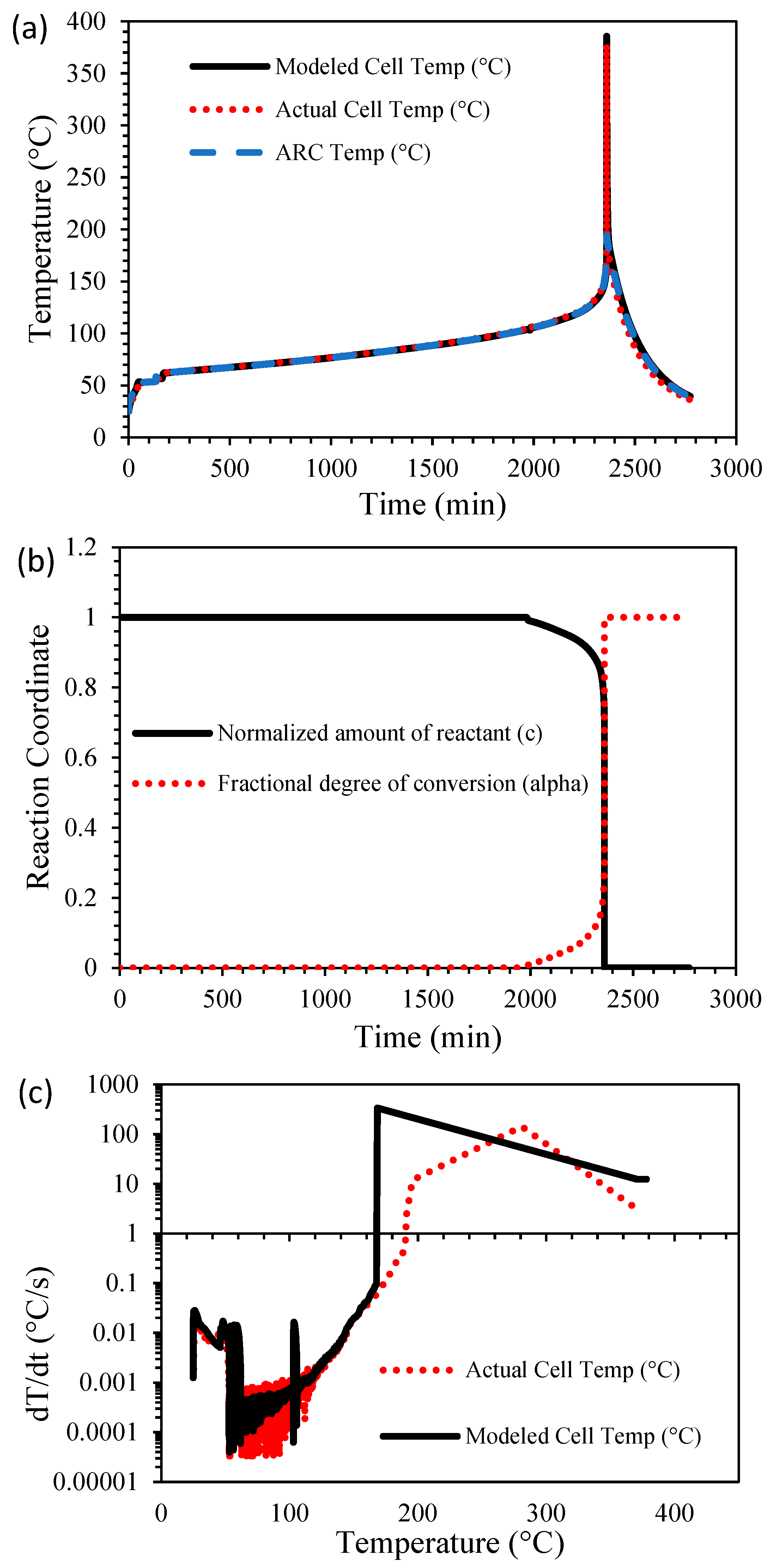 Batteries 10 00116 g005