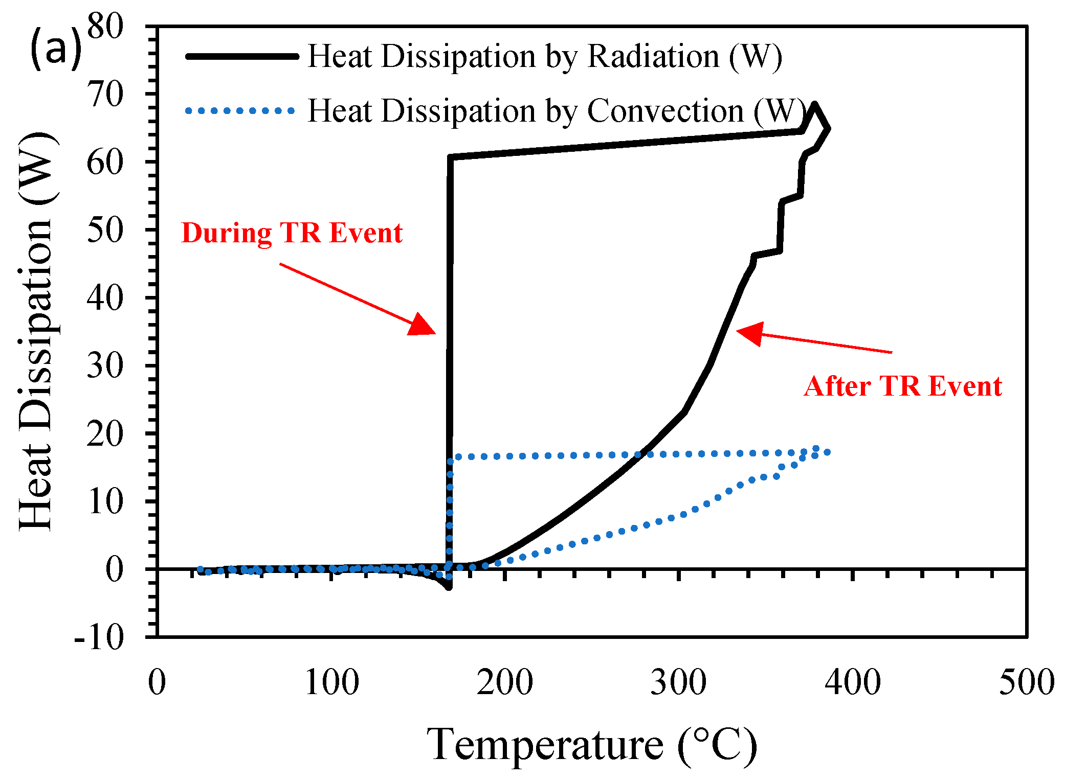 Batteries 10 00116 g008a