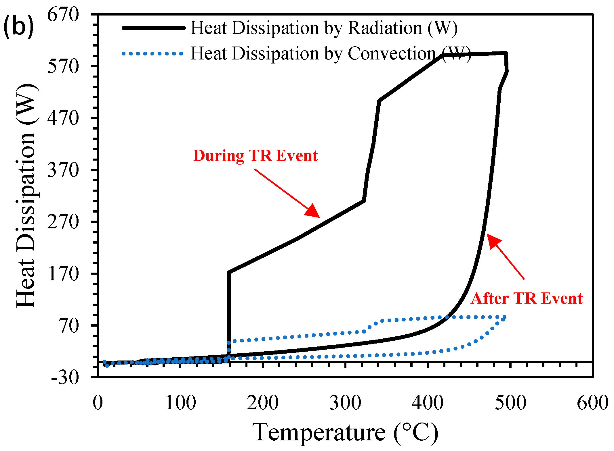 Batteries 10 00116 g008b