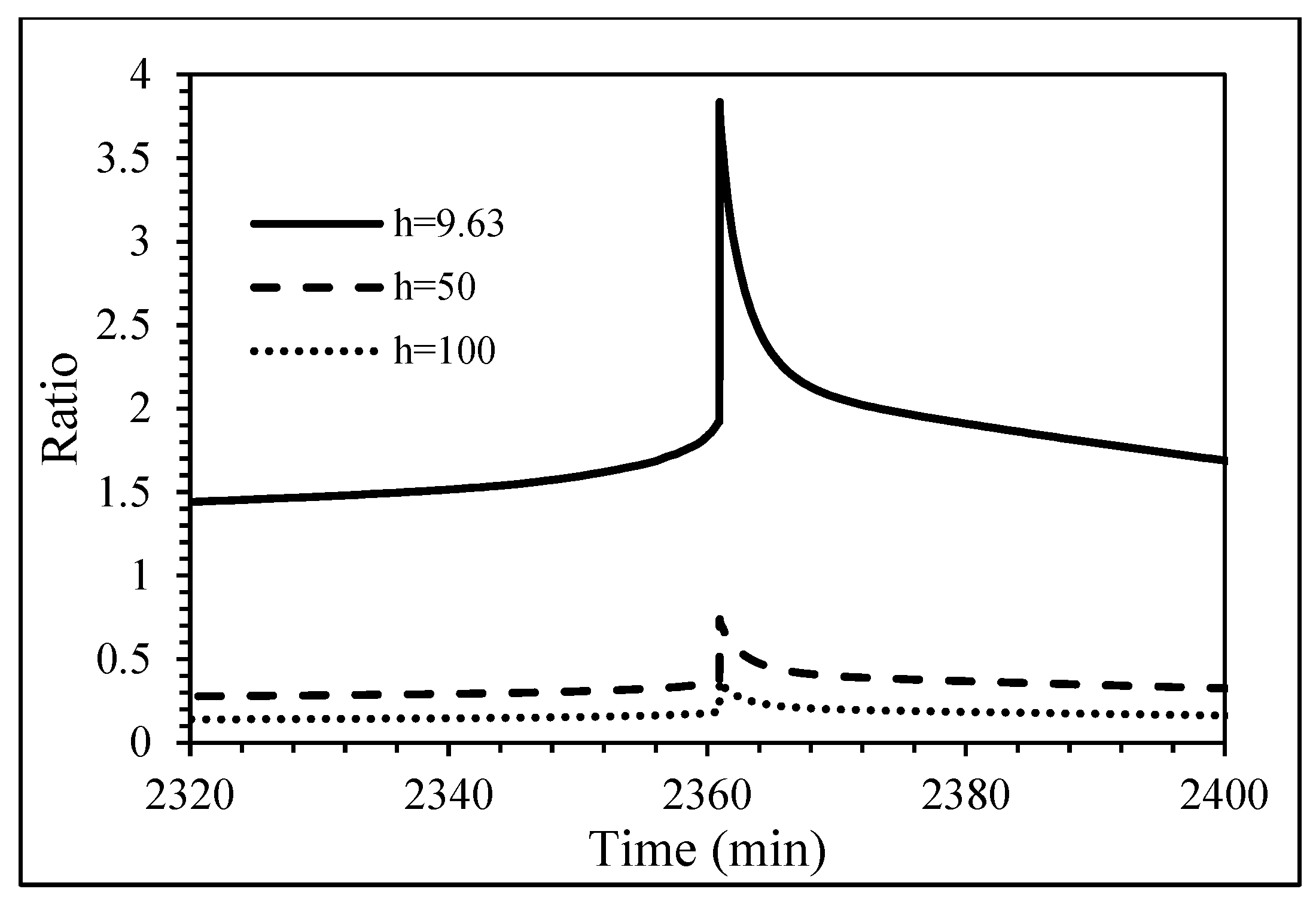 Batteries 10 00116 g009