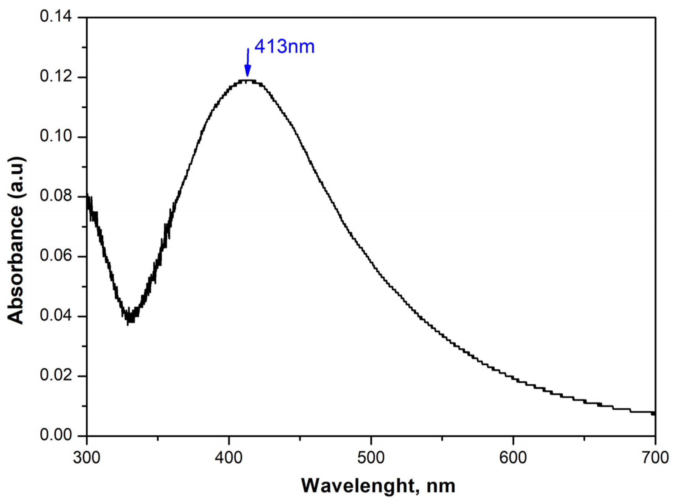 Batteries 10 00122 g001