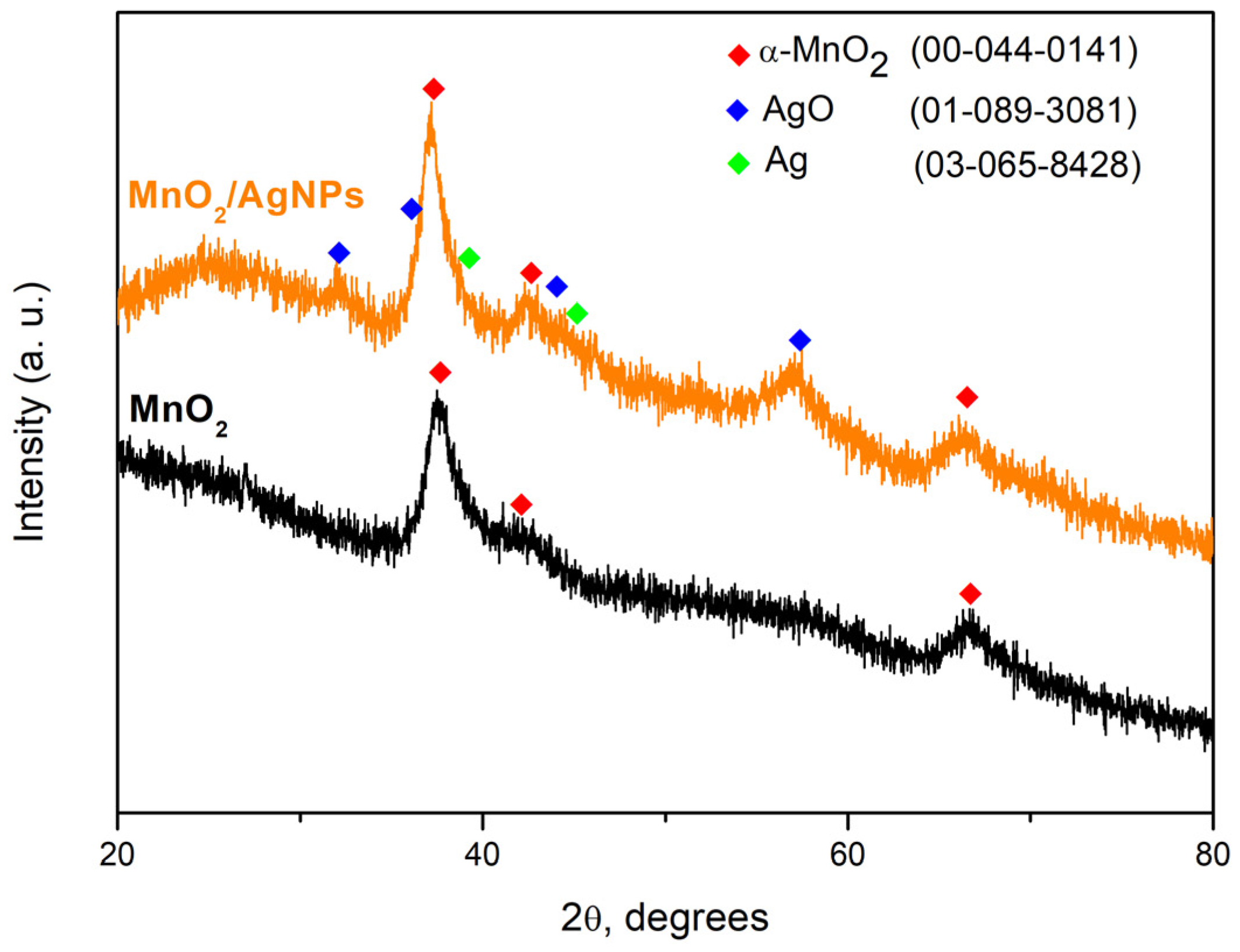 Batteries 10 00122 g002