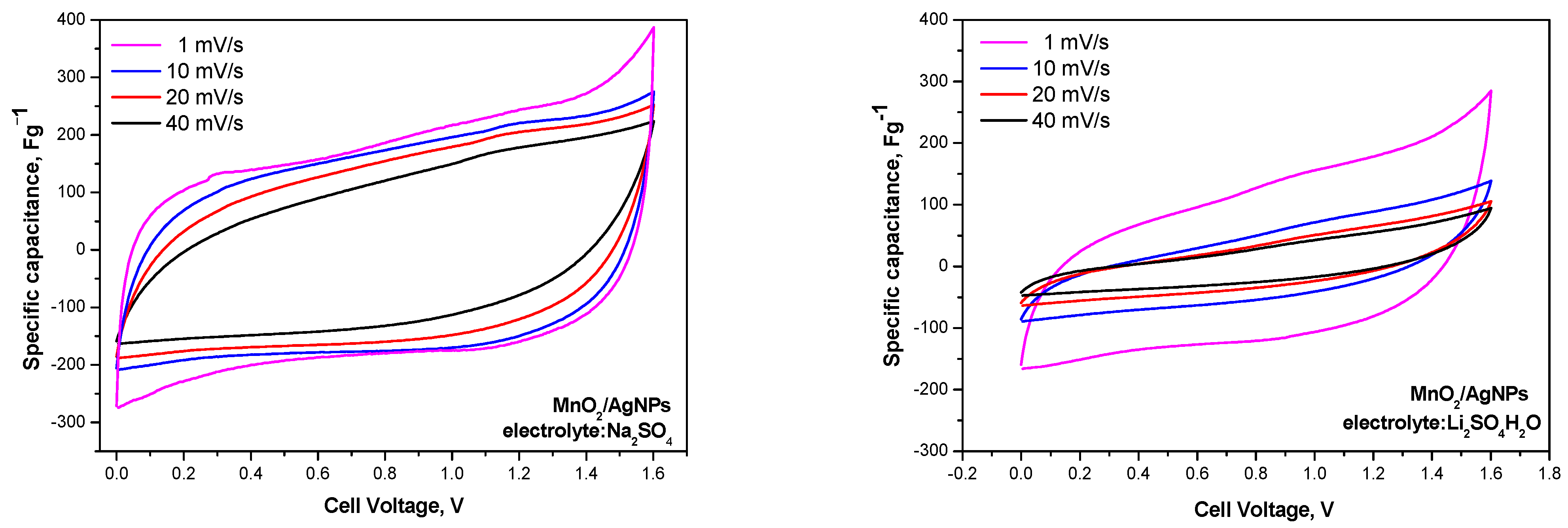 Batteries 10 00122 g007