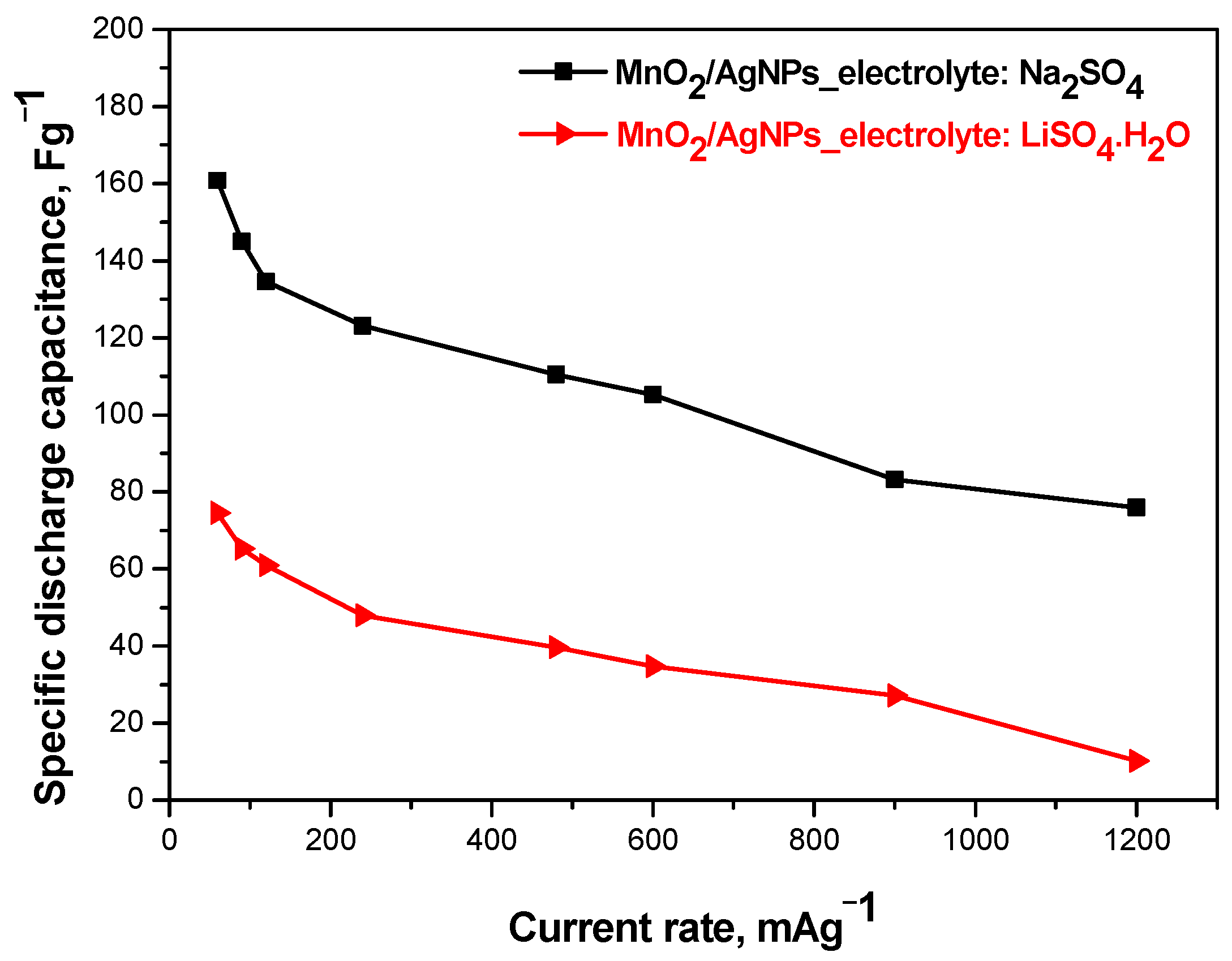 Batteries 10 00122 g008