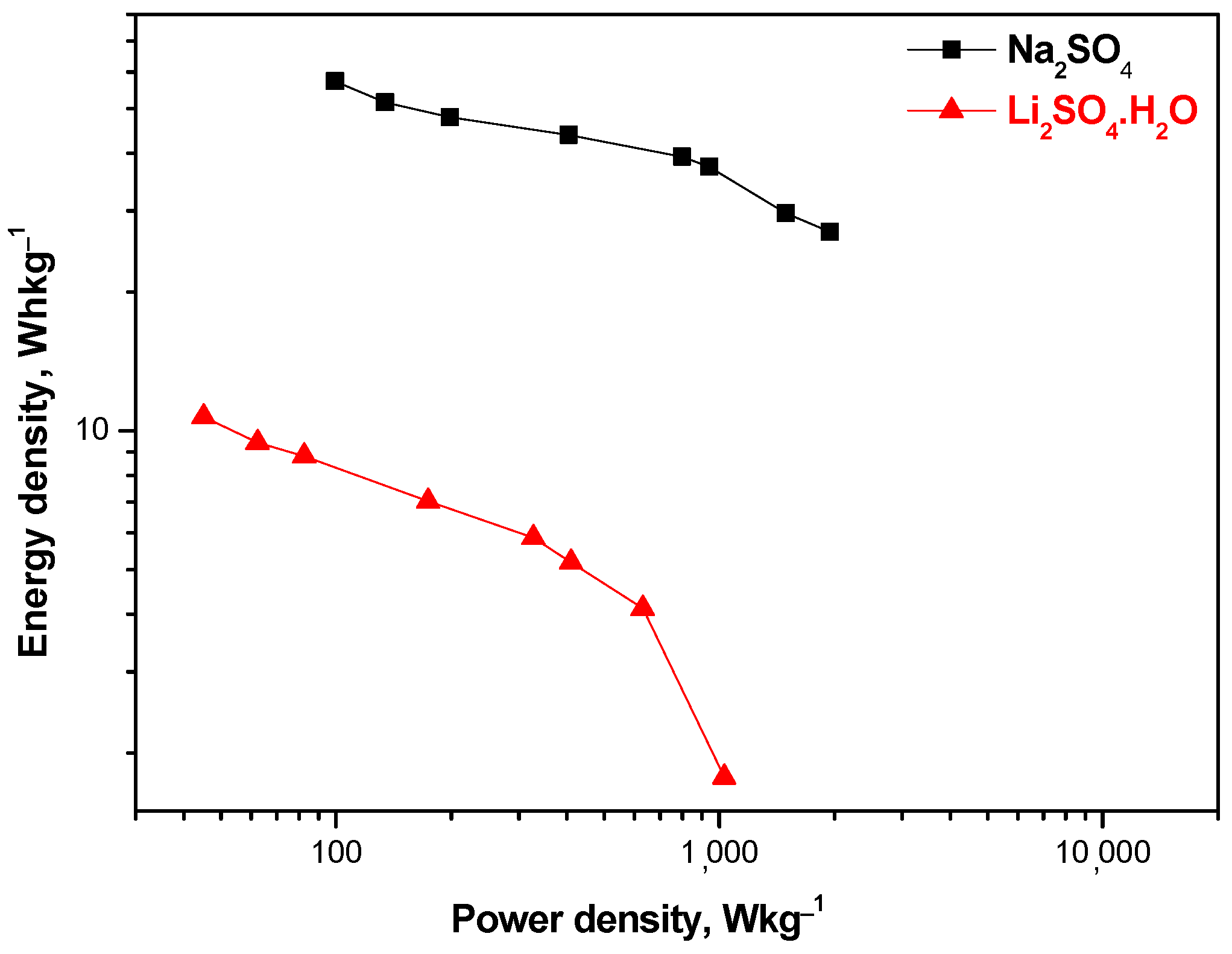 Batteries 10 00122 g010