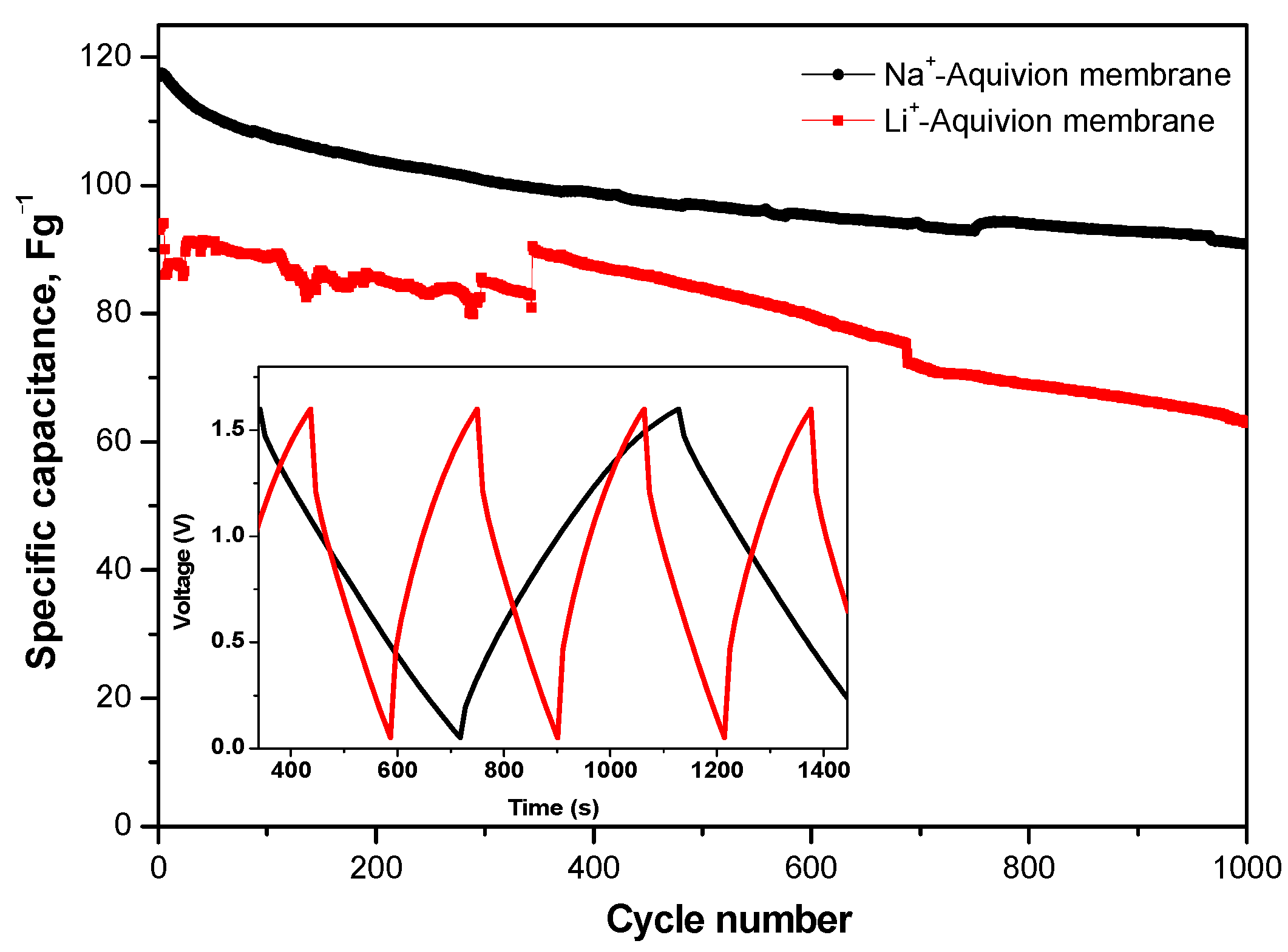 Batteries 10 00122 g011