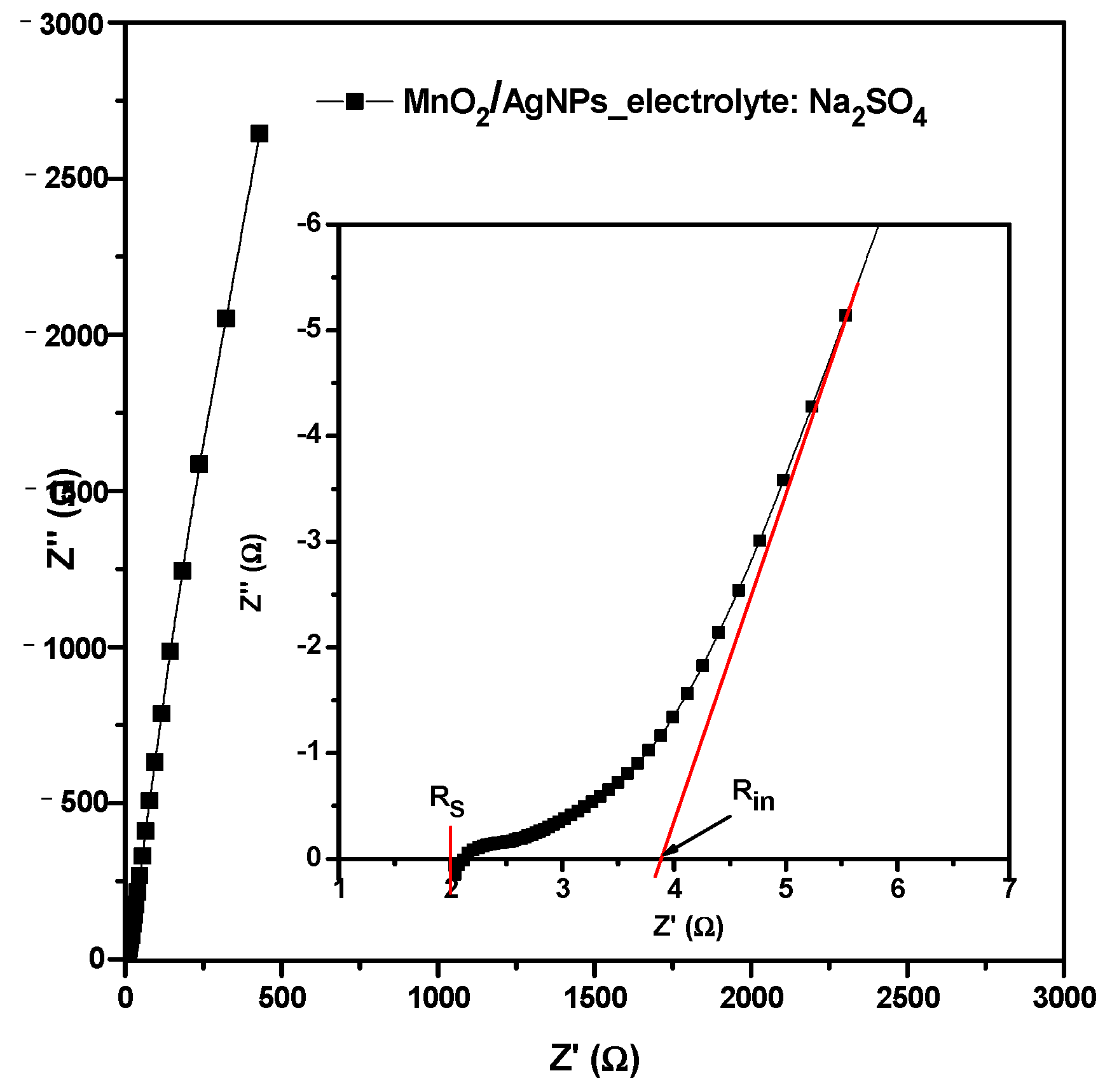 Batteries 10 00122 g012