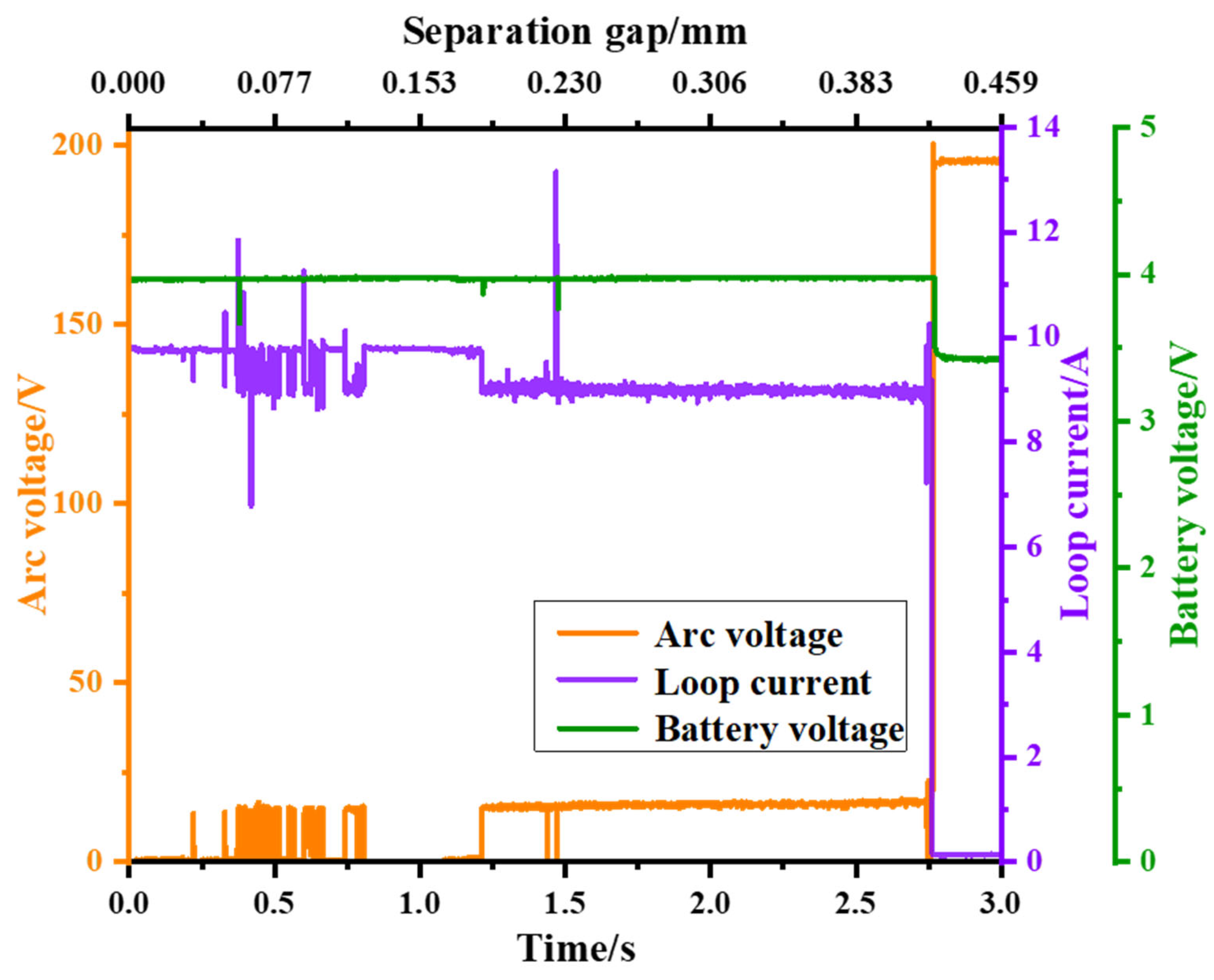 Batteries 10 00127 g007 Batteries 10 00127 g007