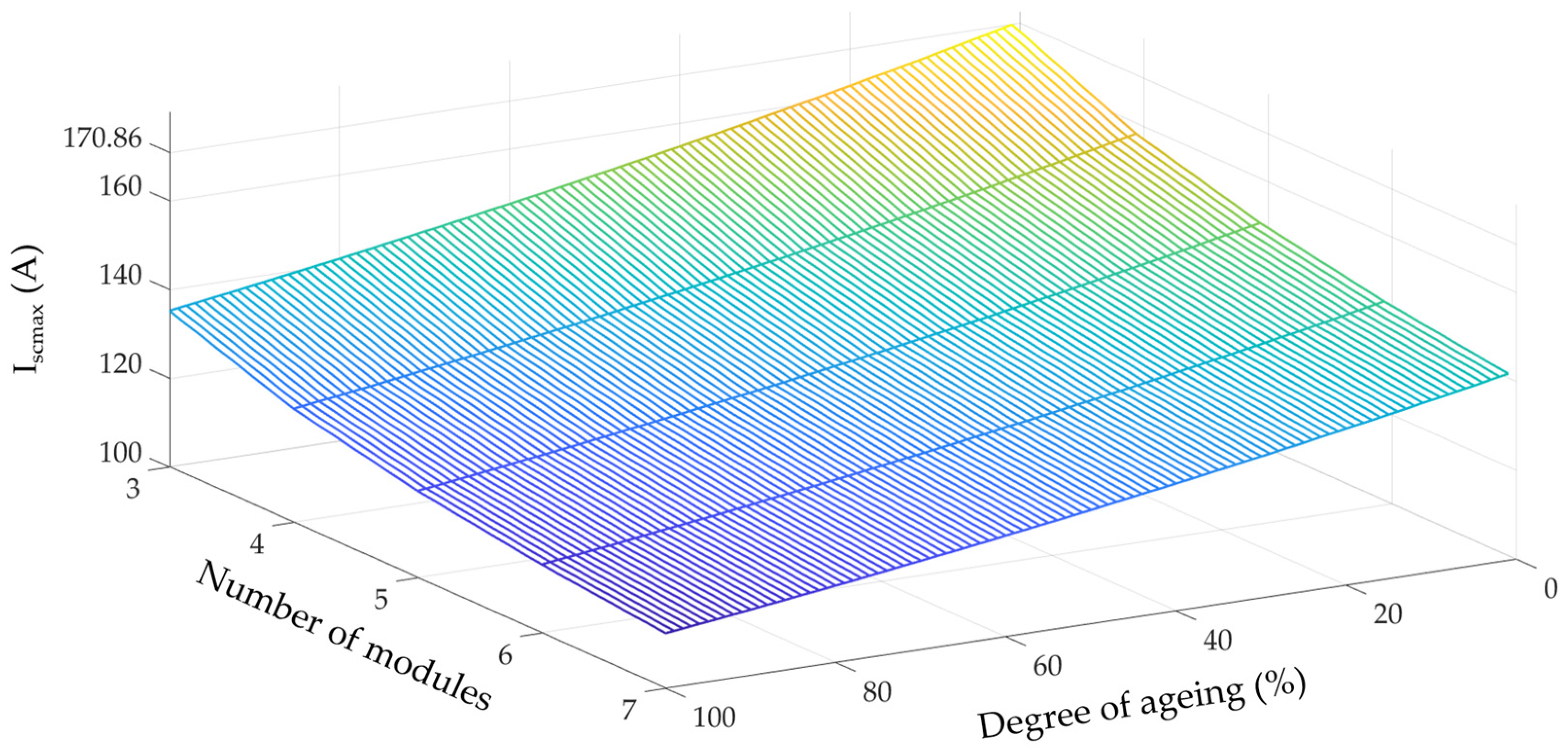 Batteries 10 00128 g011
