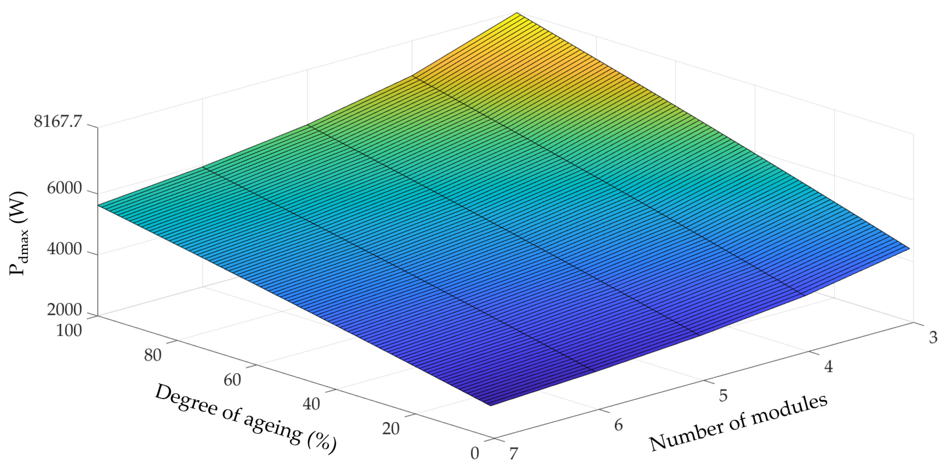 Batteries 10 00128 g012