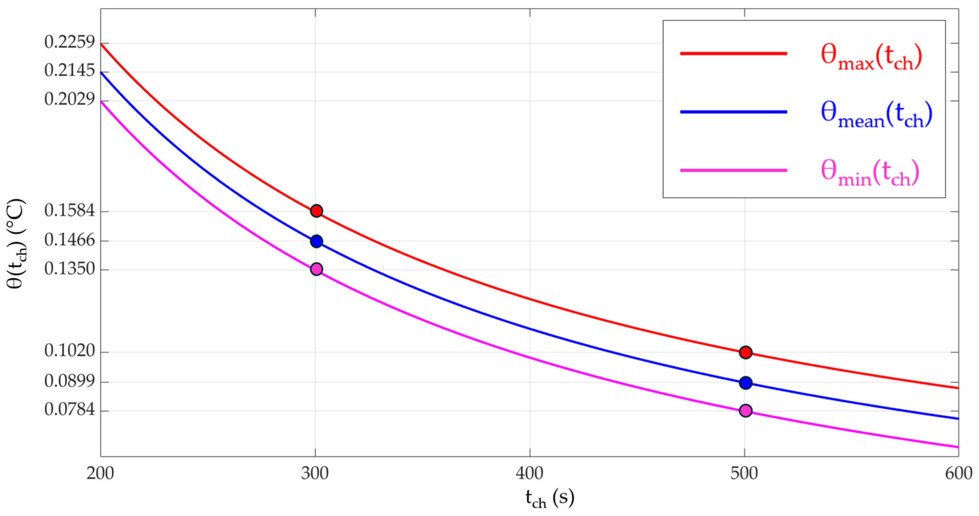 Batteries 10 00128 g013