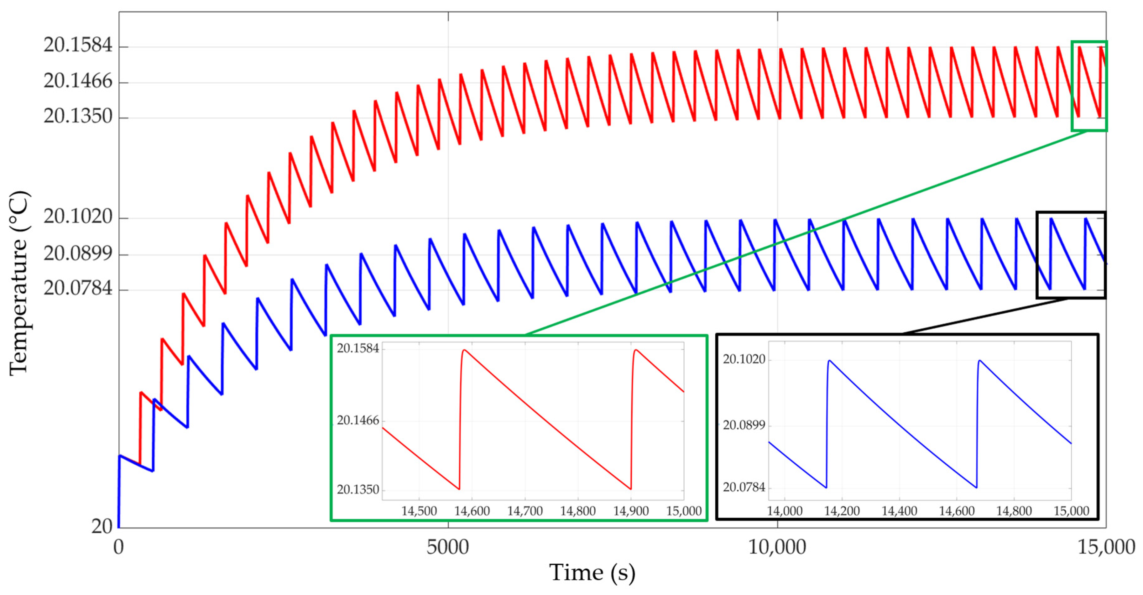 Batteries 10 00128 g014