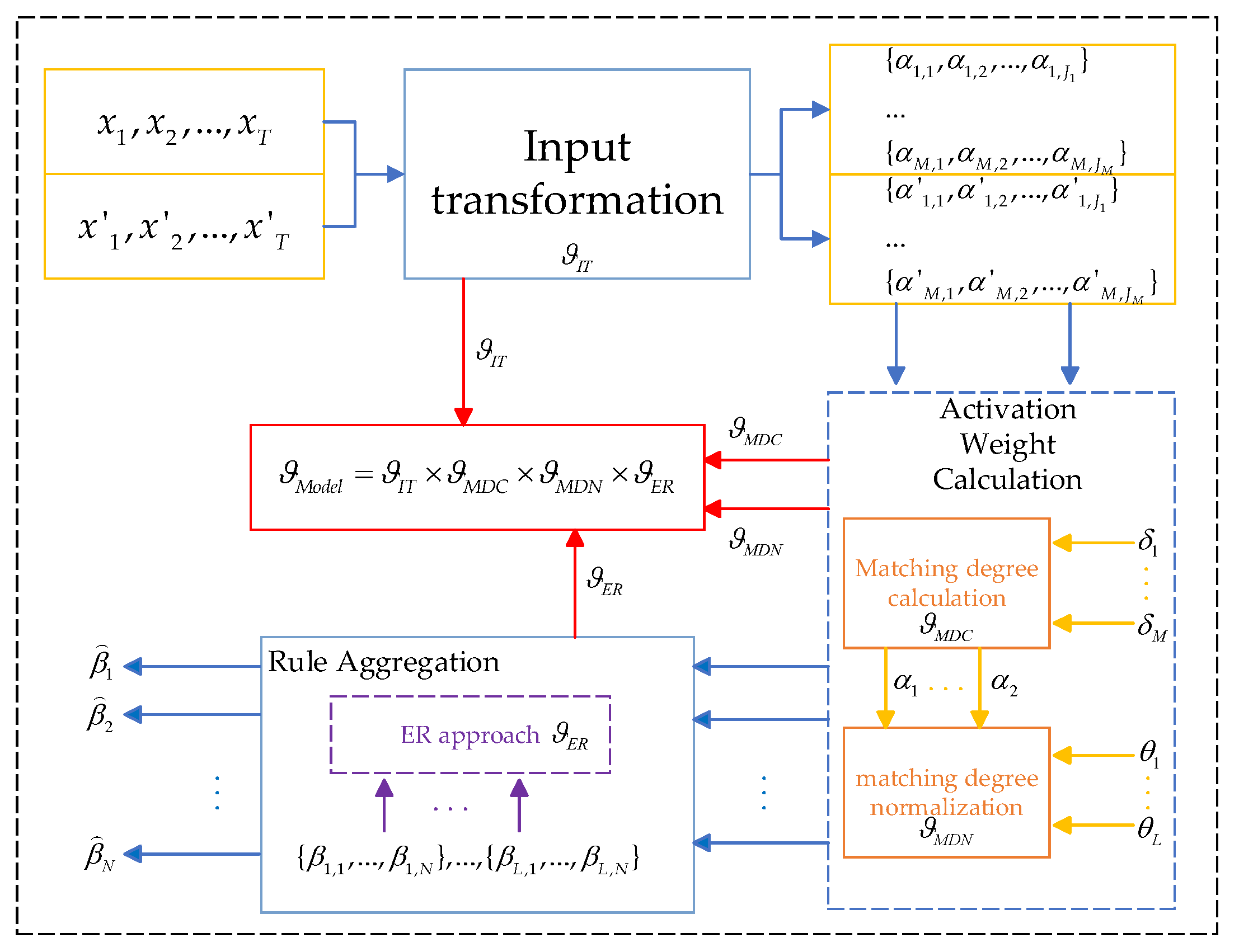 Batteries 10 00129 g001