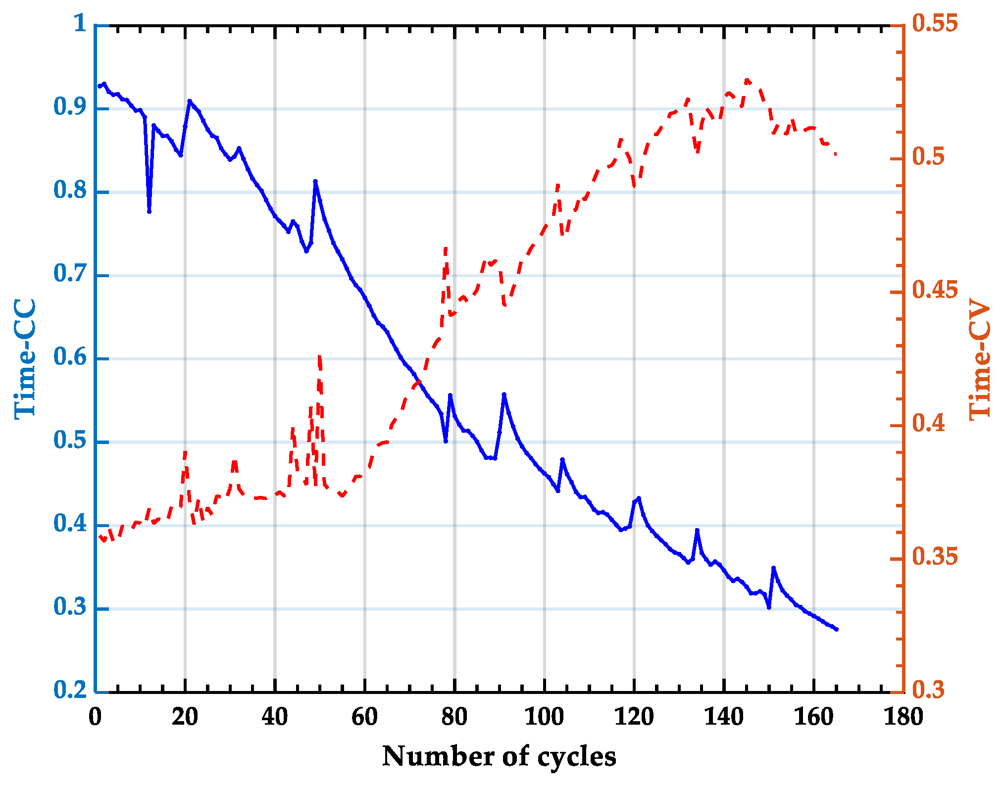 Batteries 10 00129 g003