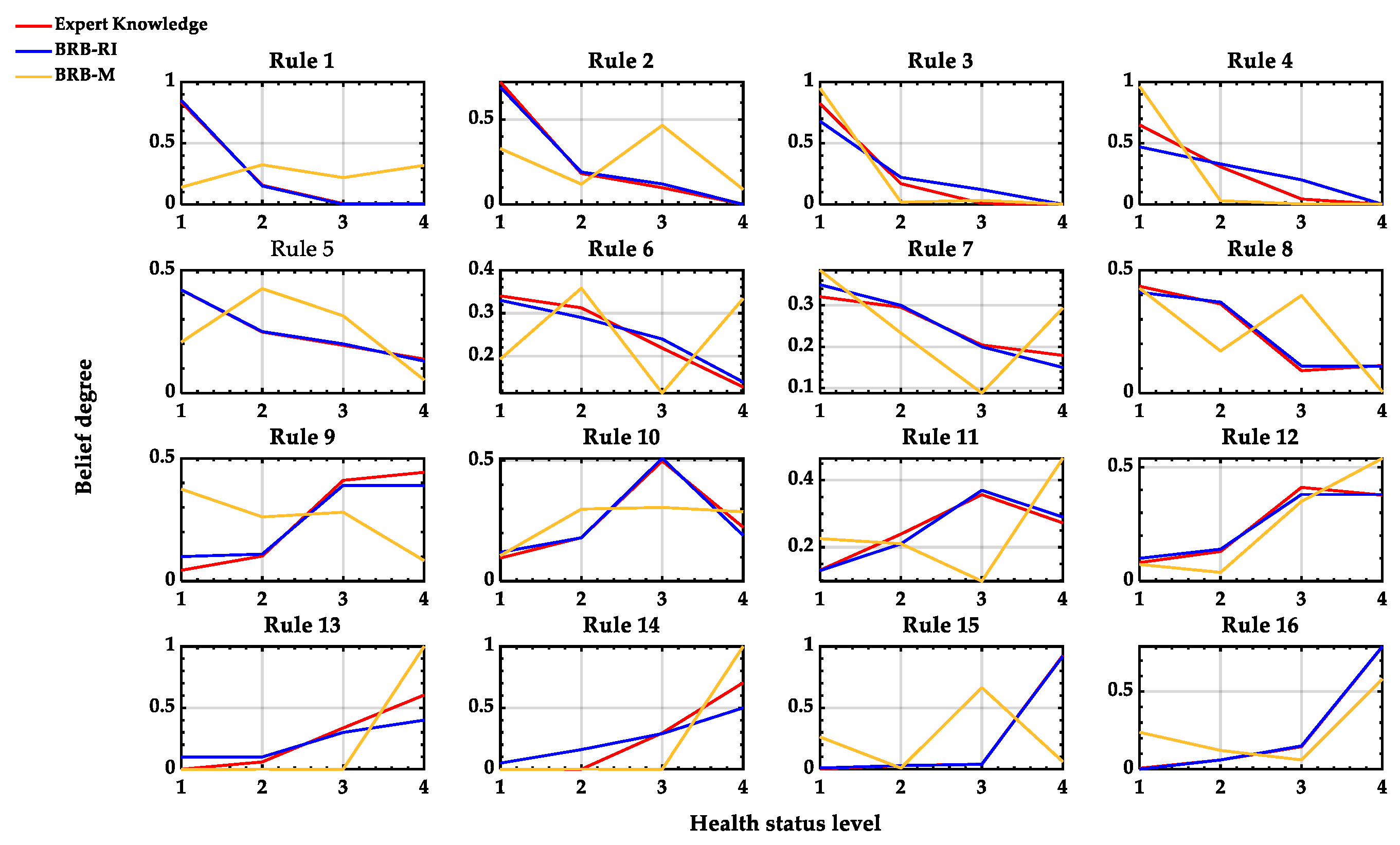 Batteries 10 00129 g005