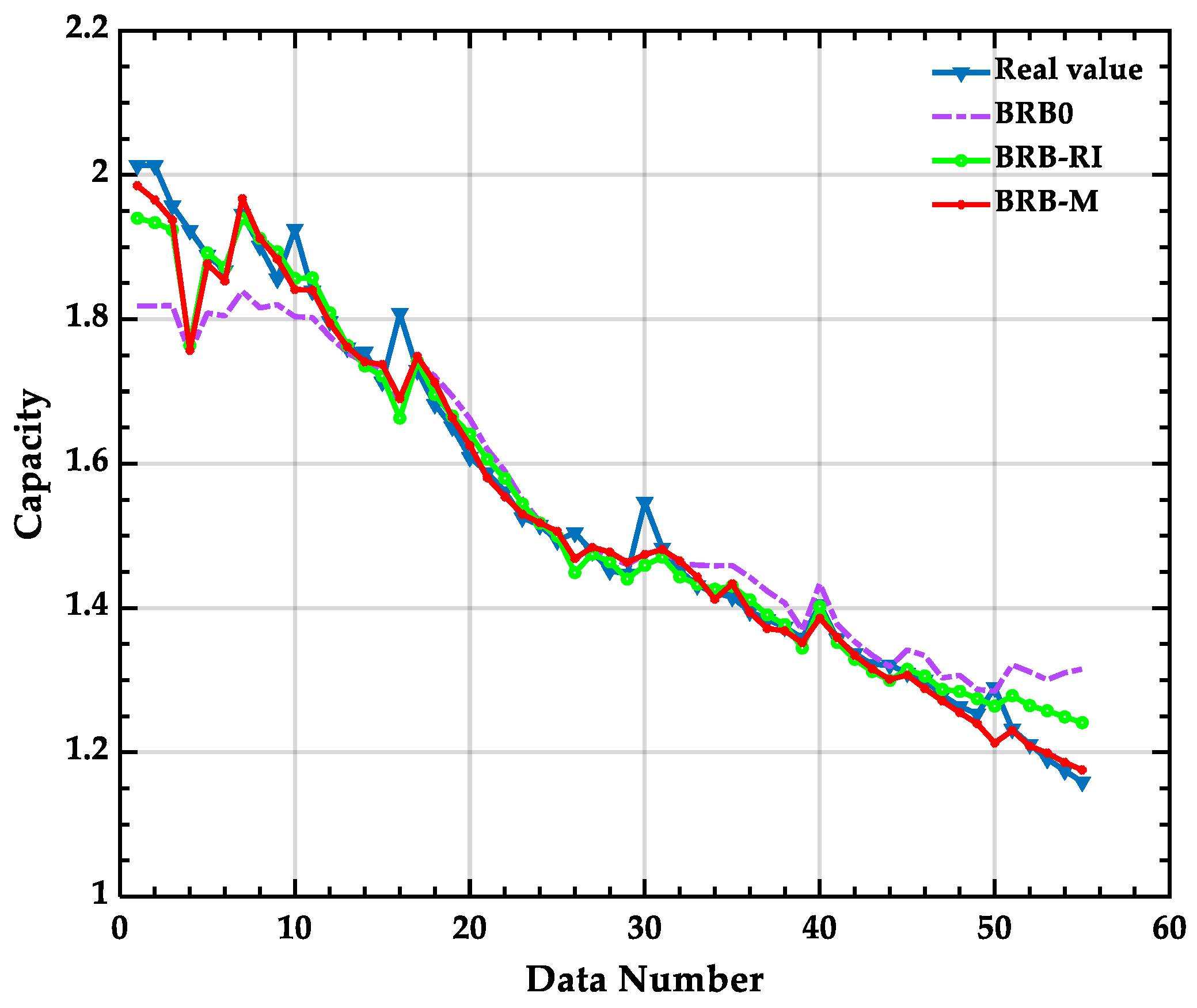 Batteries 10 00129 g007