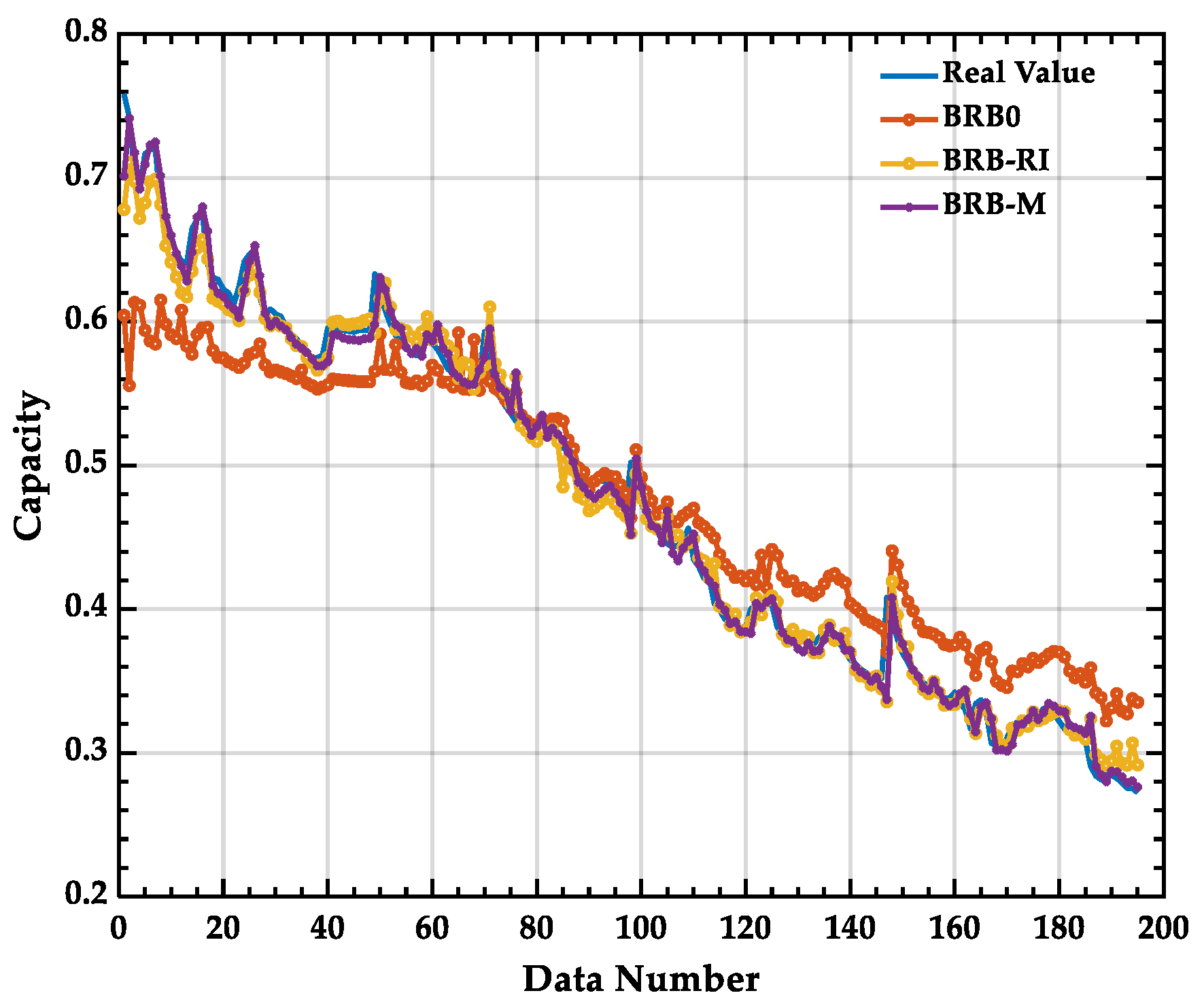 Batteries 10 00129 g011