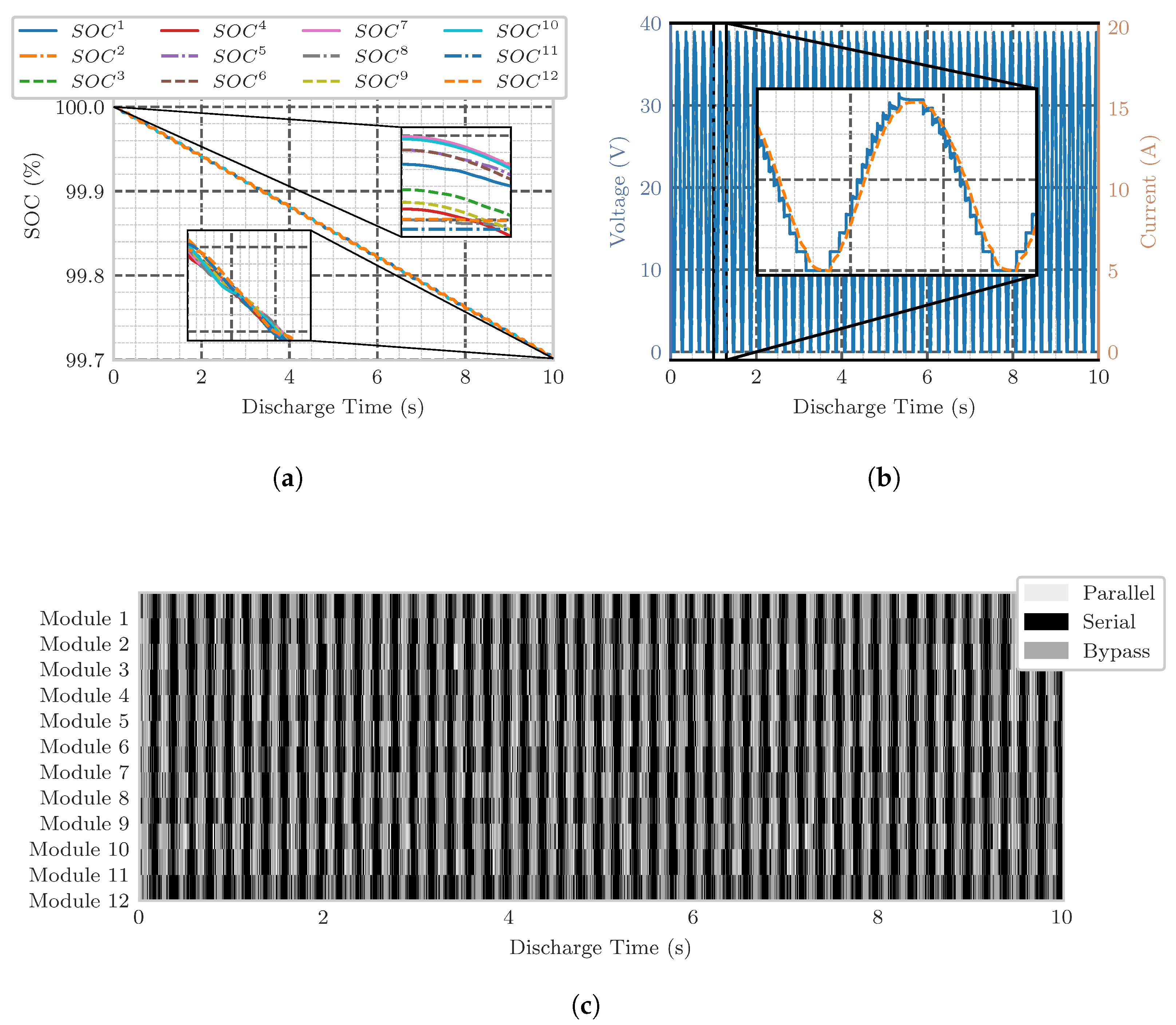 Batteries 10 00131 g005