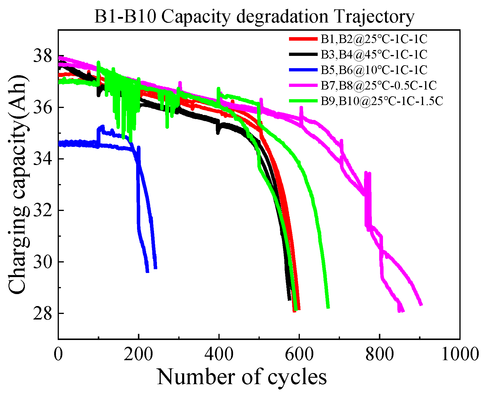Batteries 10 00139 g001