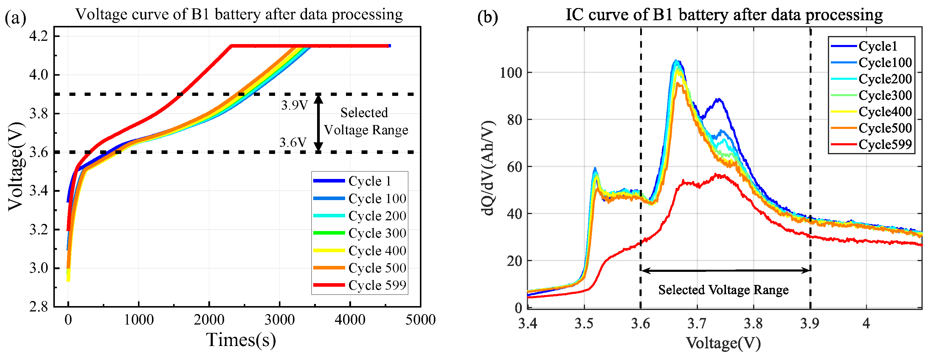 Batteries 10 00139 g002