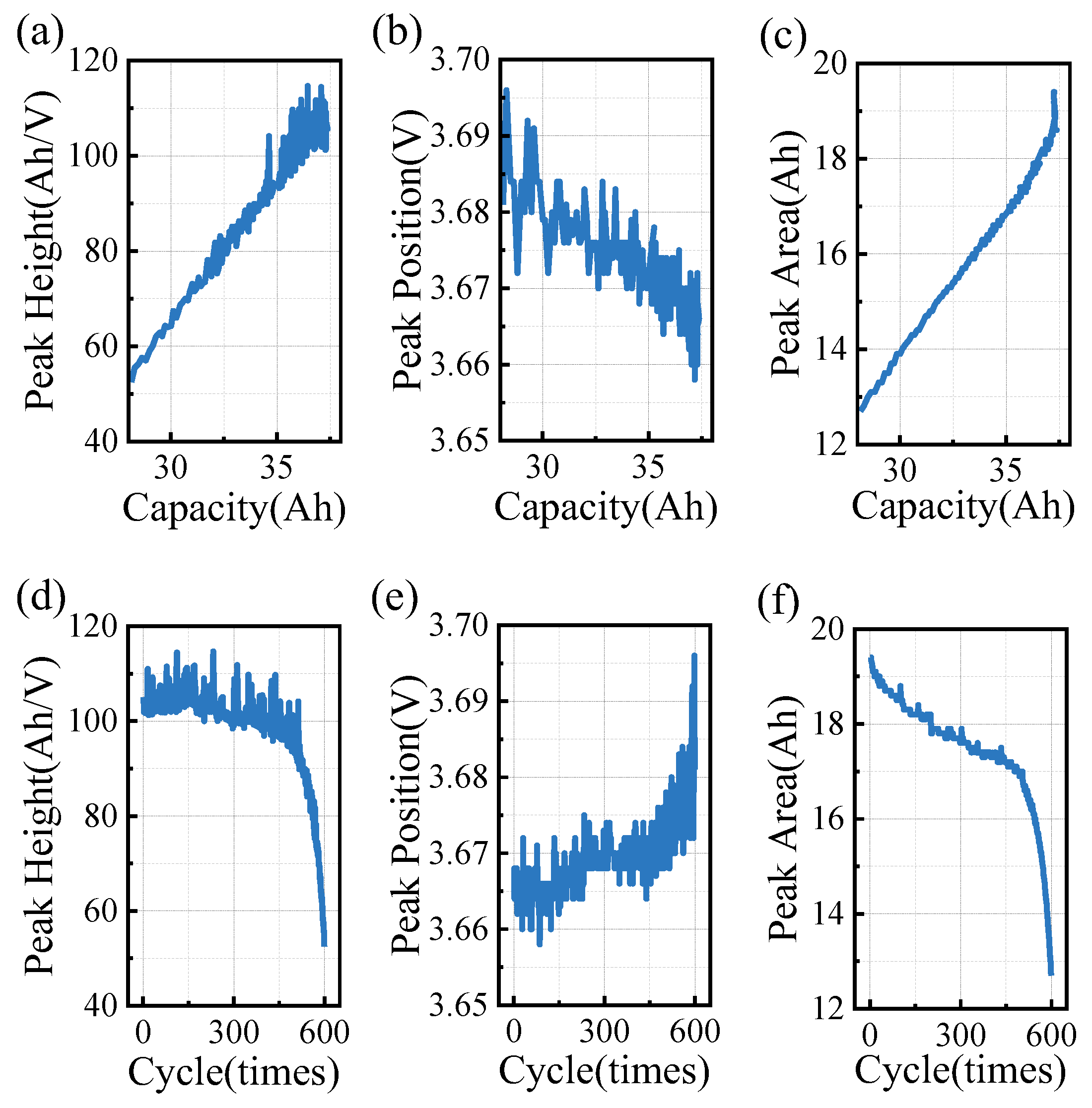 Batteries 10 00139 g003