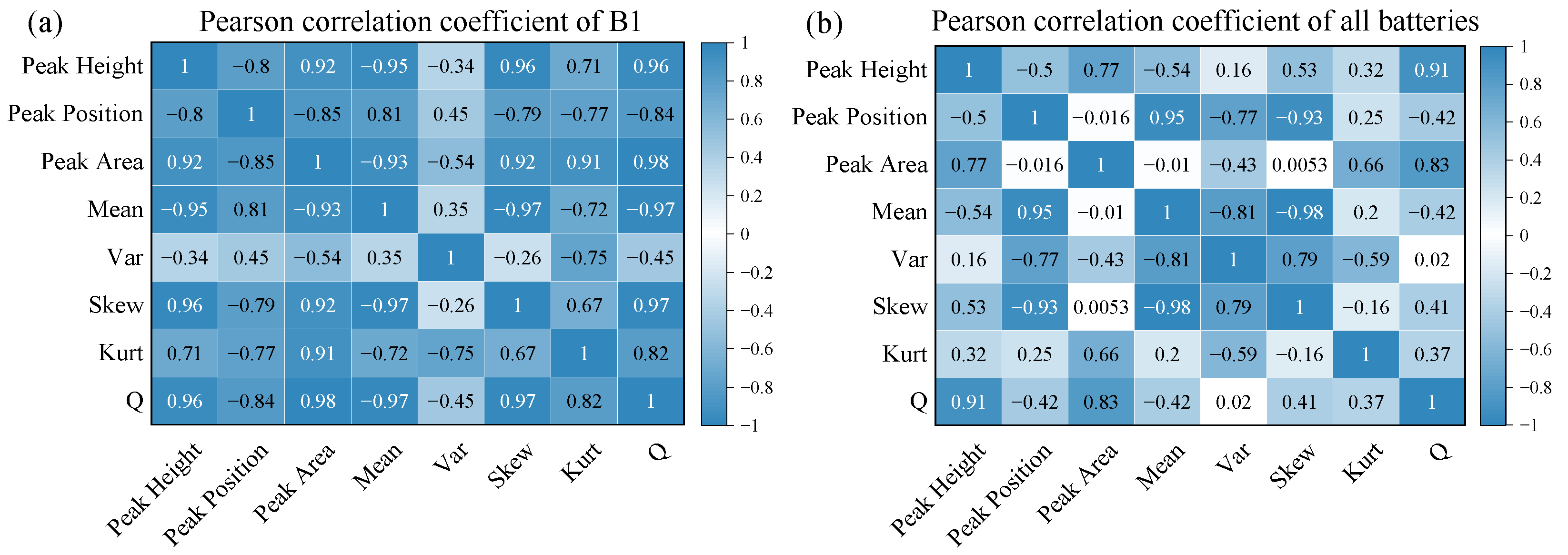 Batteries 10 00139 g006