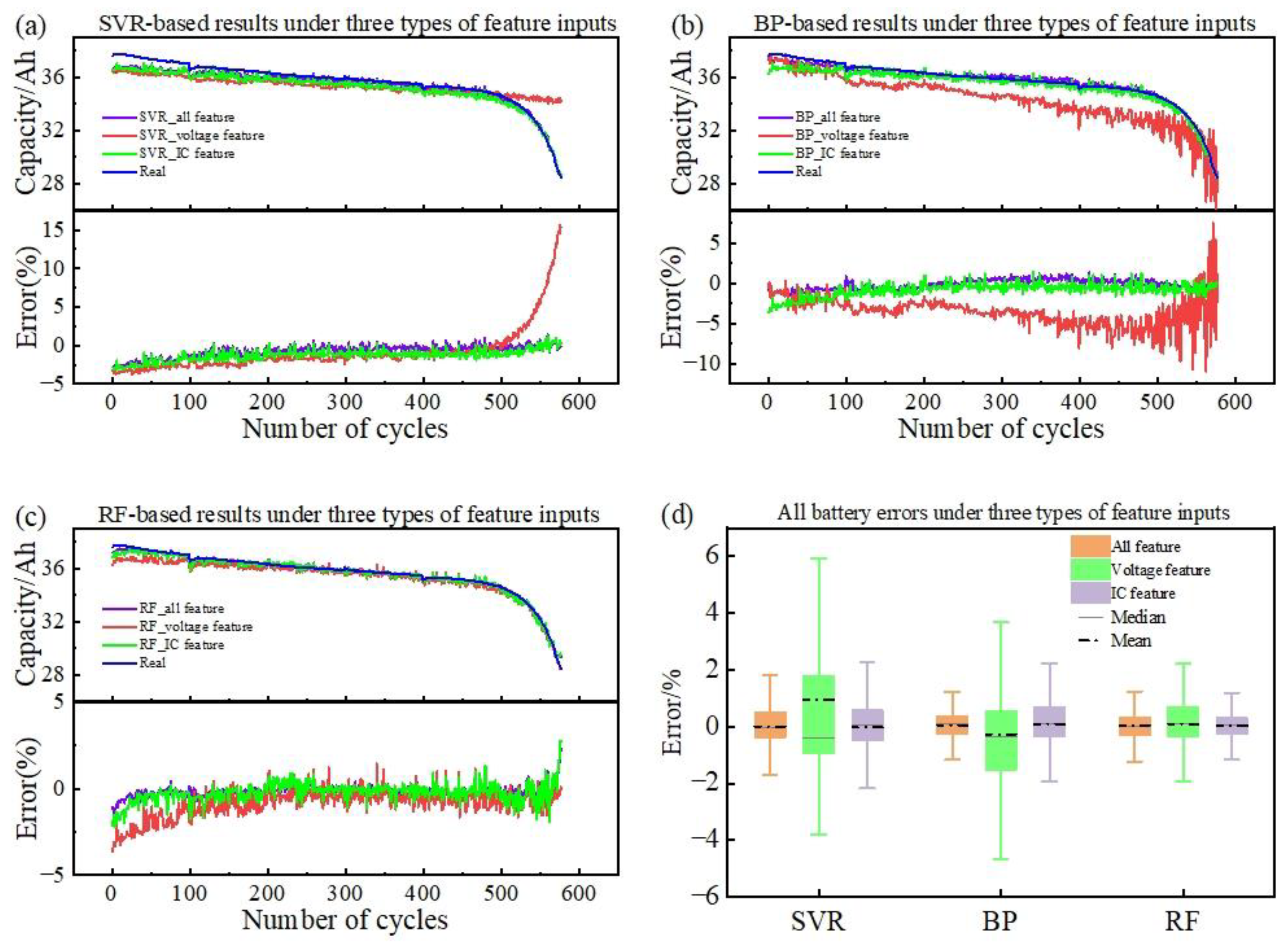 Batteries 10 00139 g009