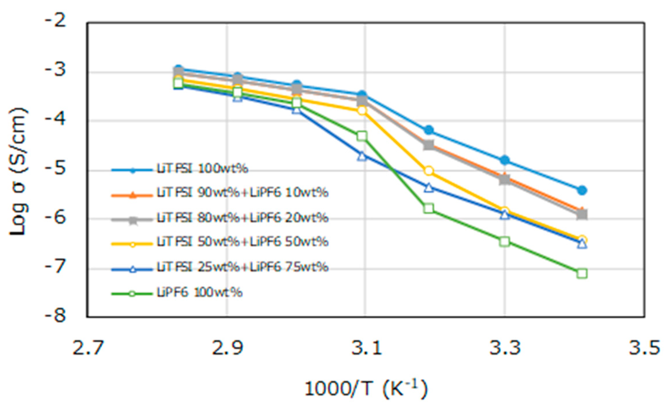 Batteries 10 00140 g001
